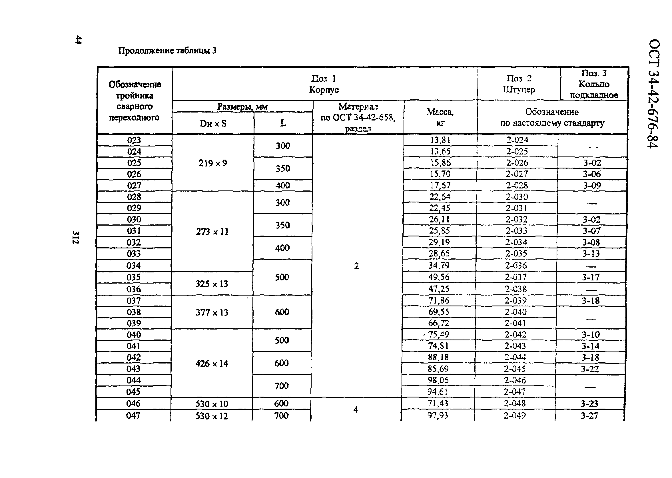 ОСТ 34-42-676-84