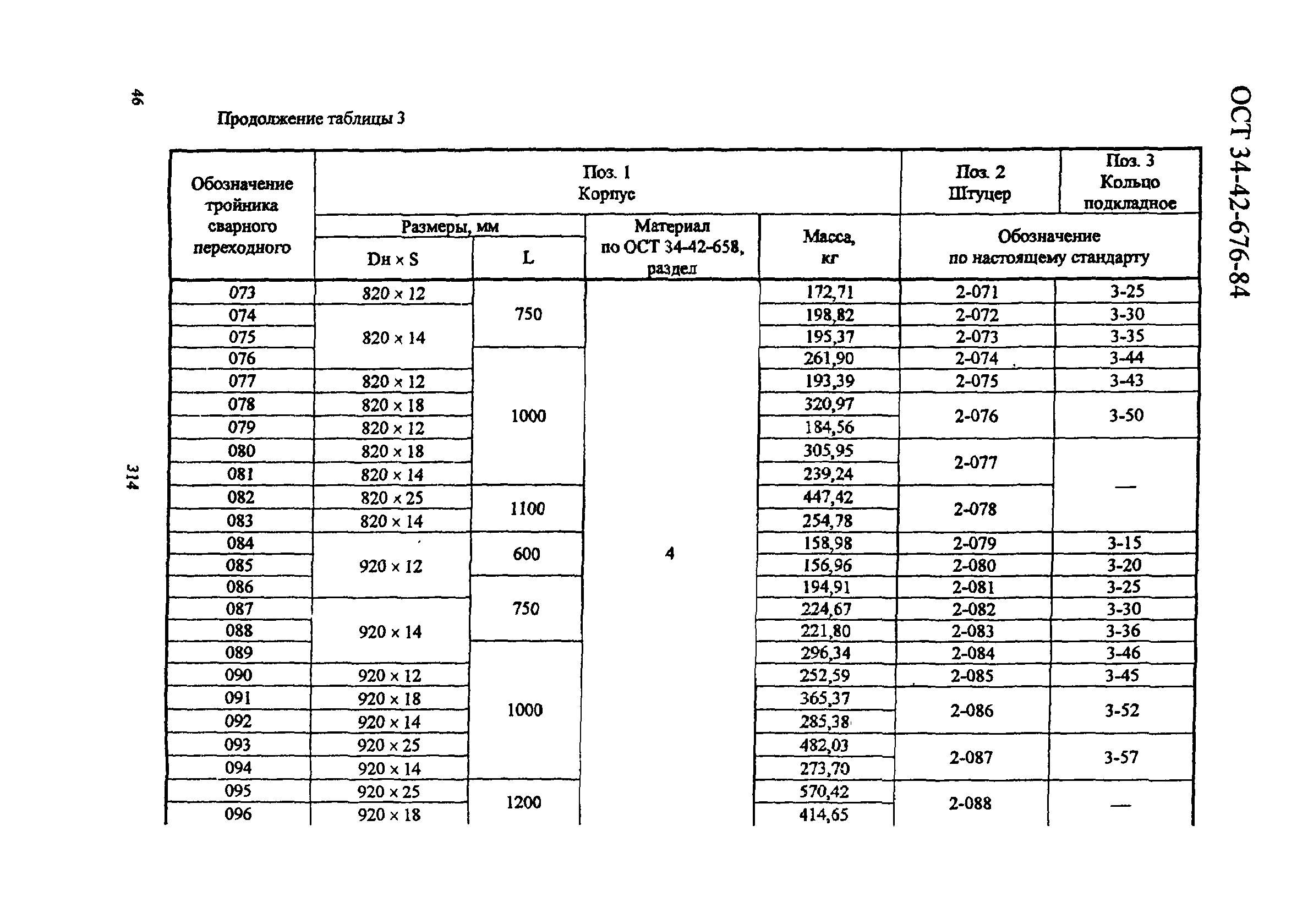 ОСТ 34-42-676-84