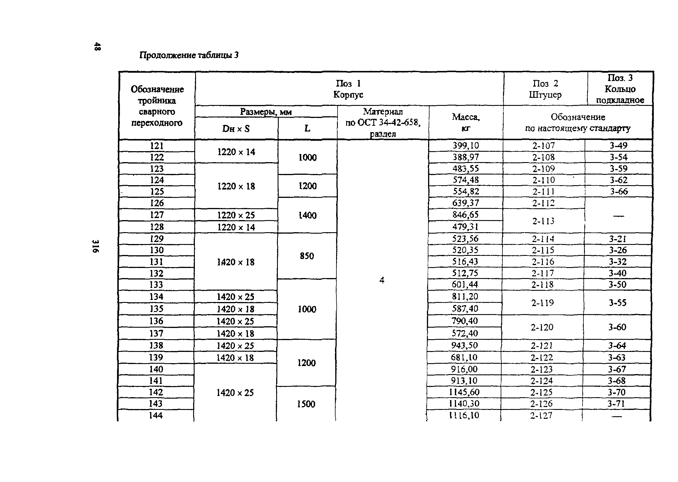 ОСТ 34-42-676-84