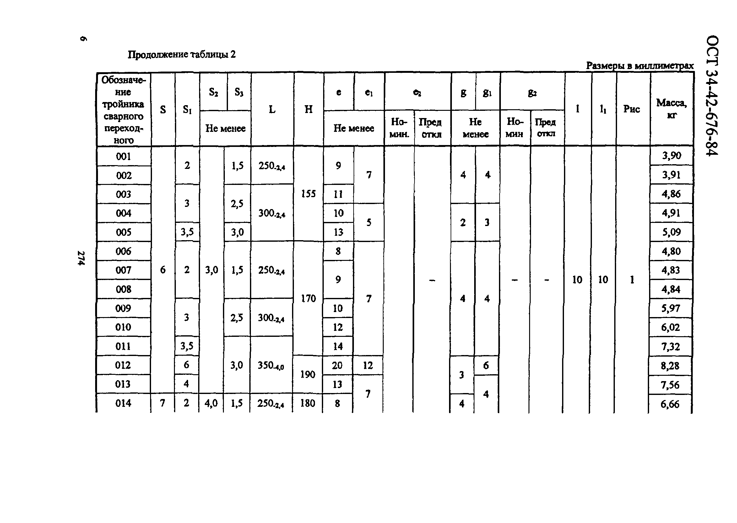 ОСТ 34-42-676-84