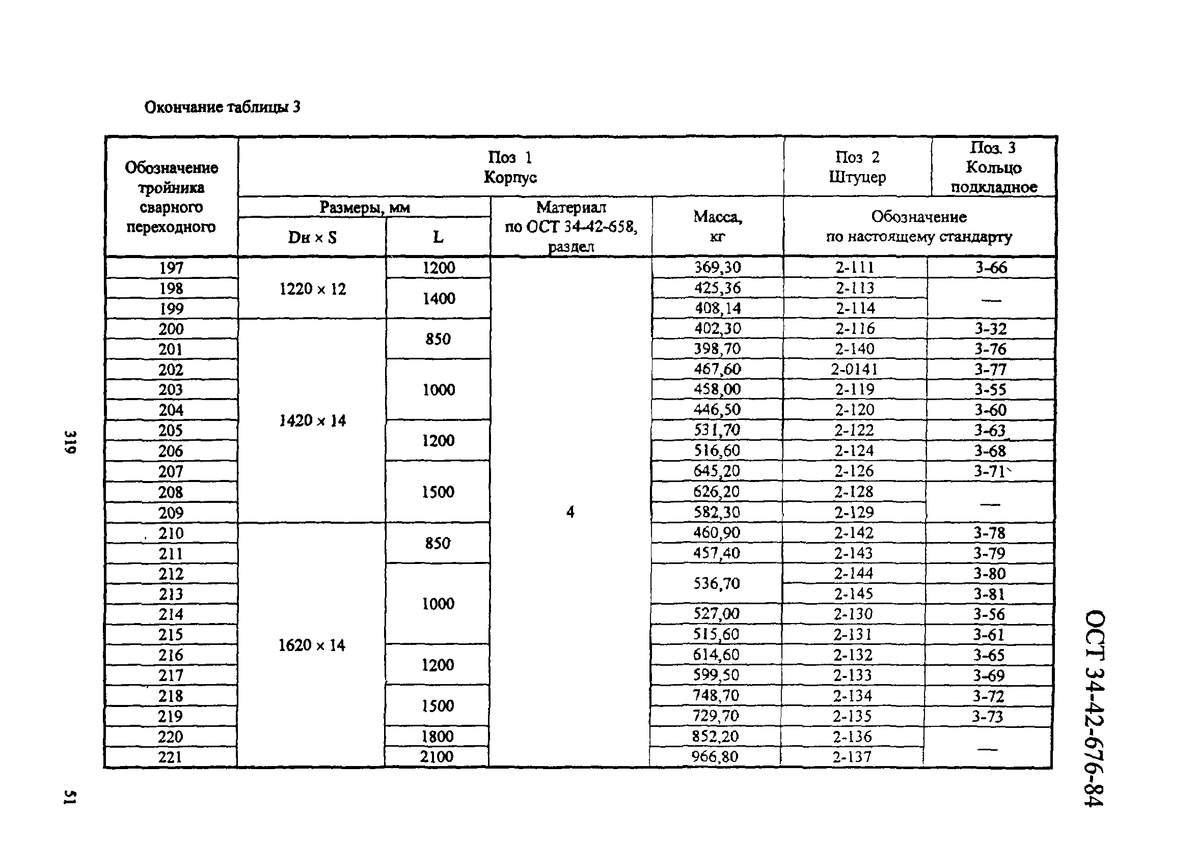 ОСТ 34-42-676-84