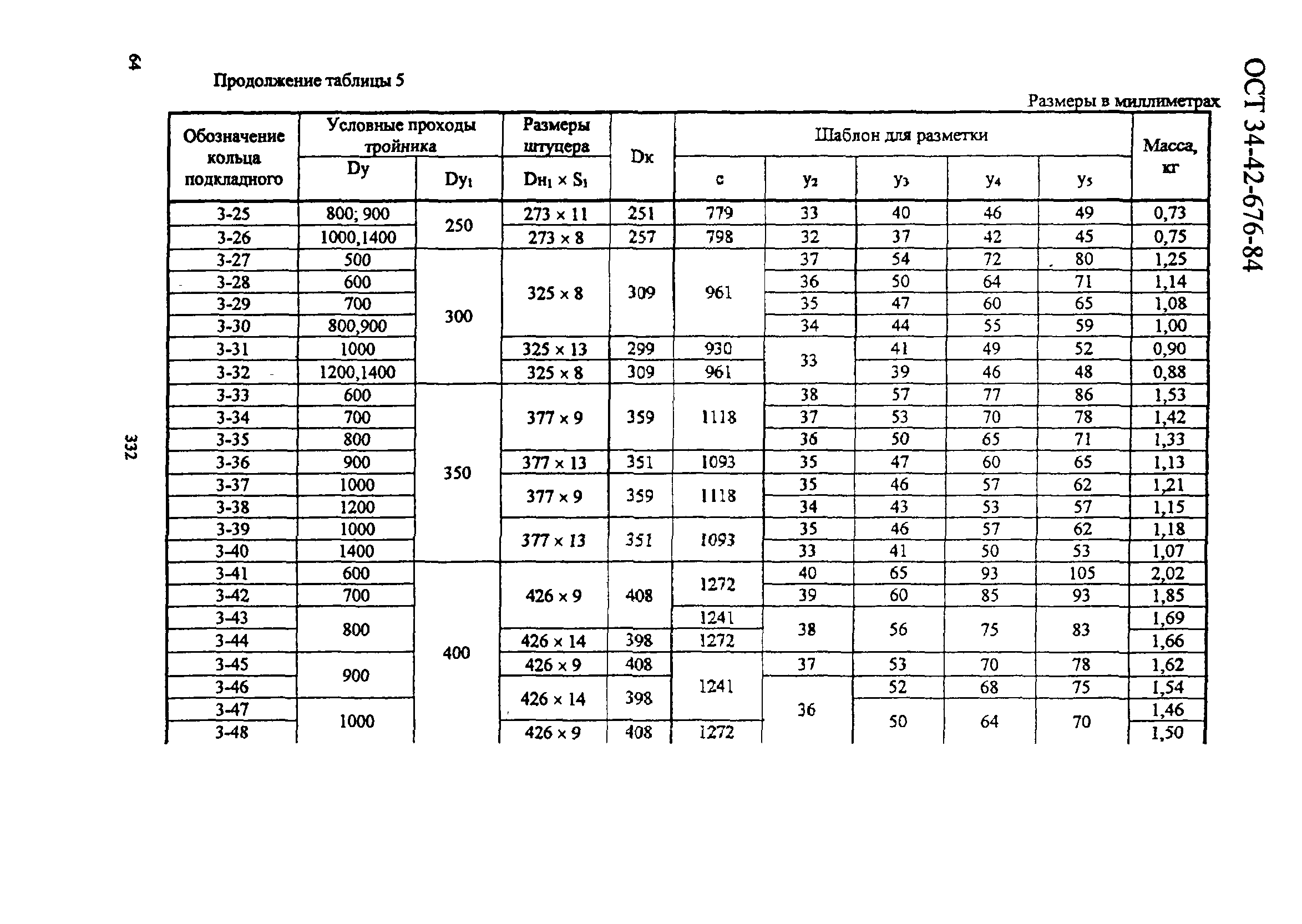 ОСТ 34-42-676-84