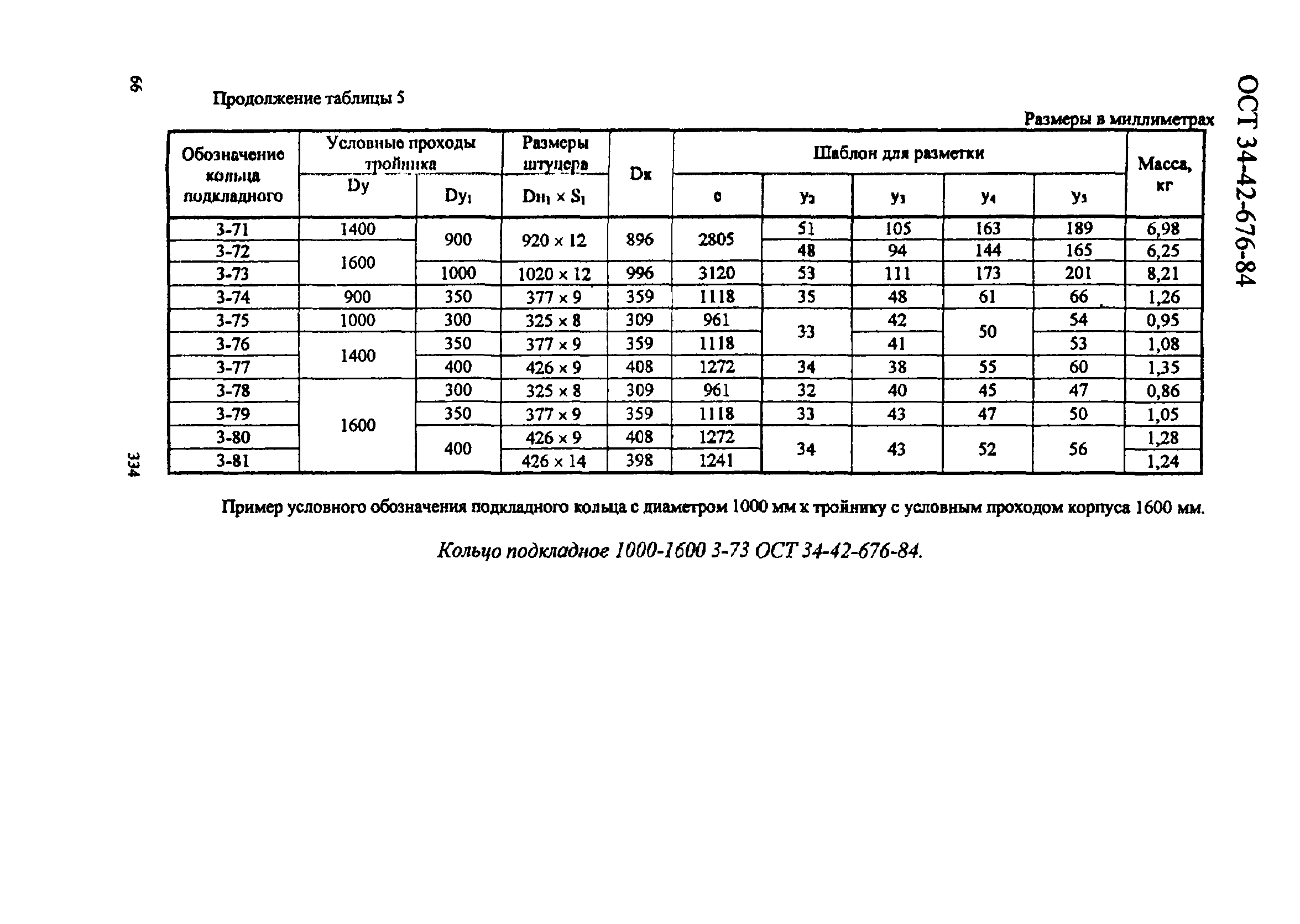 ОСТ 34-42-676-84