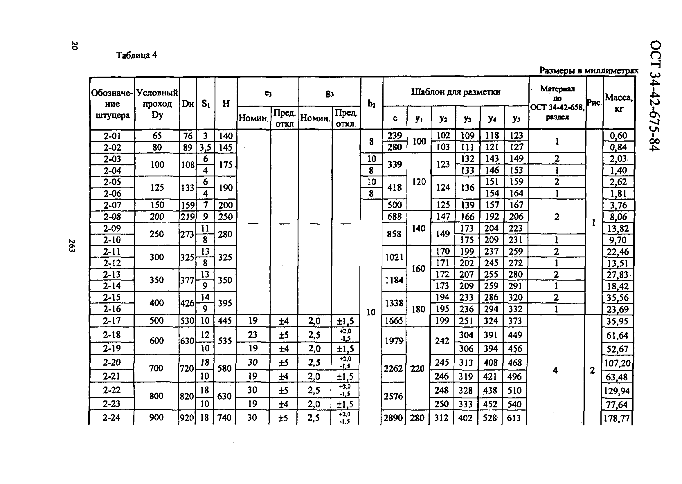 ОСТ 34-42-675-84