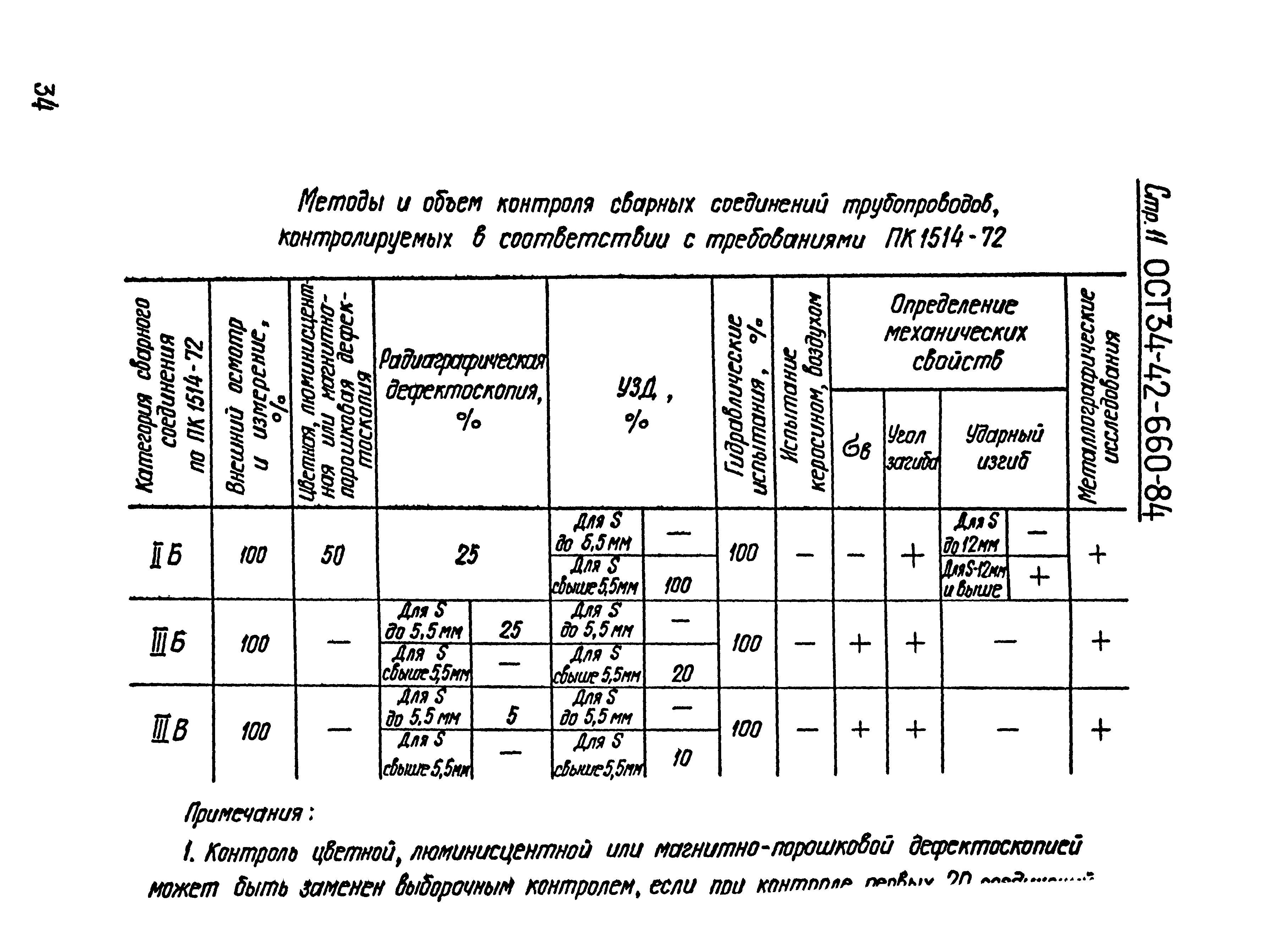 ОСТ 34-42-660-84