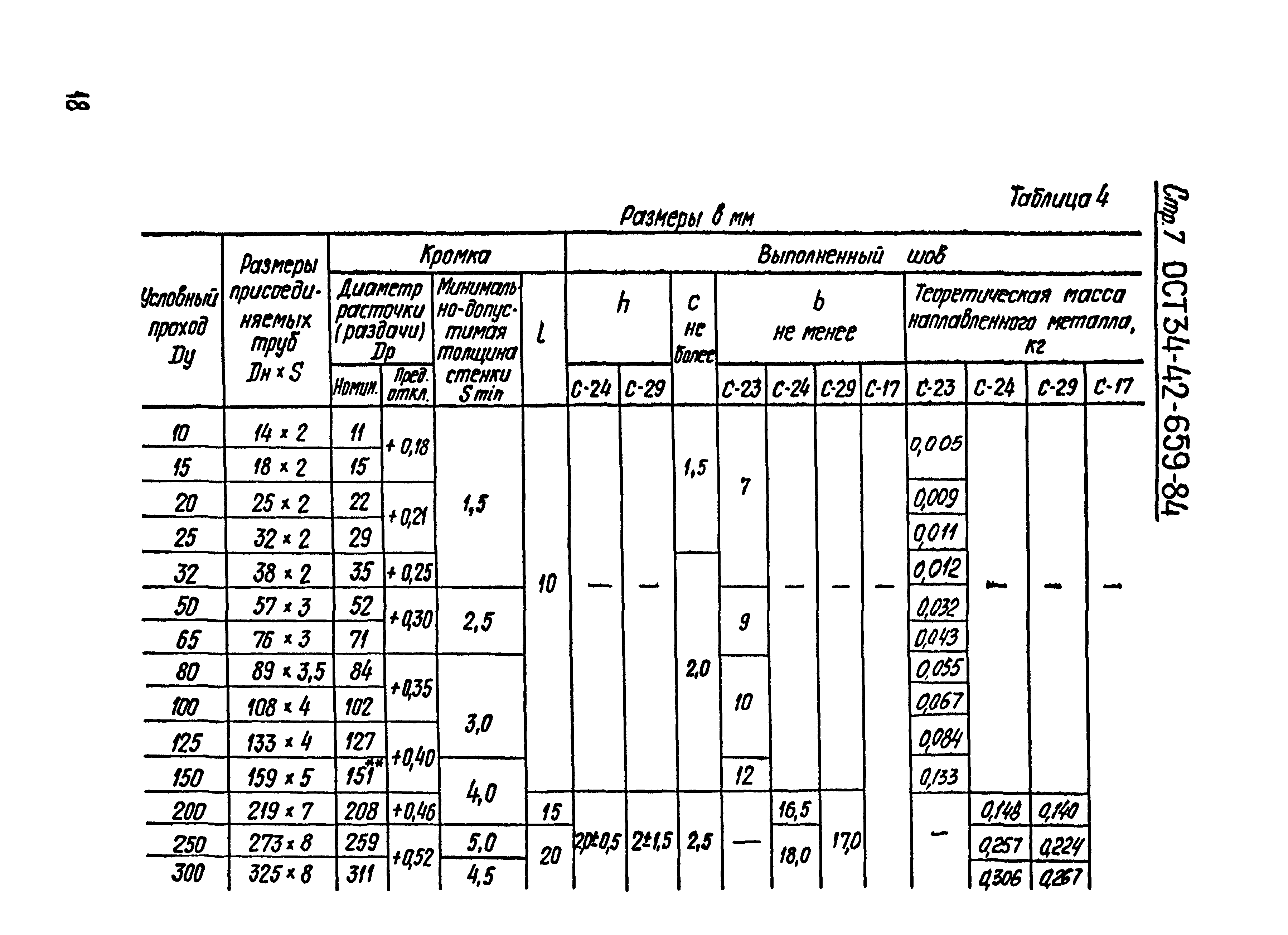 ОСТ 34-42-659-84