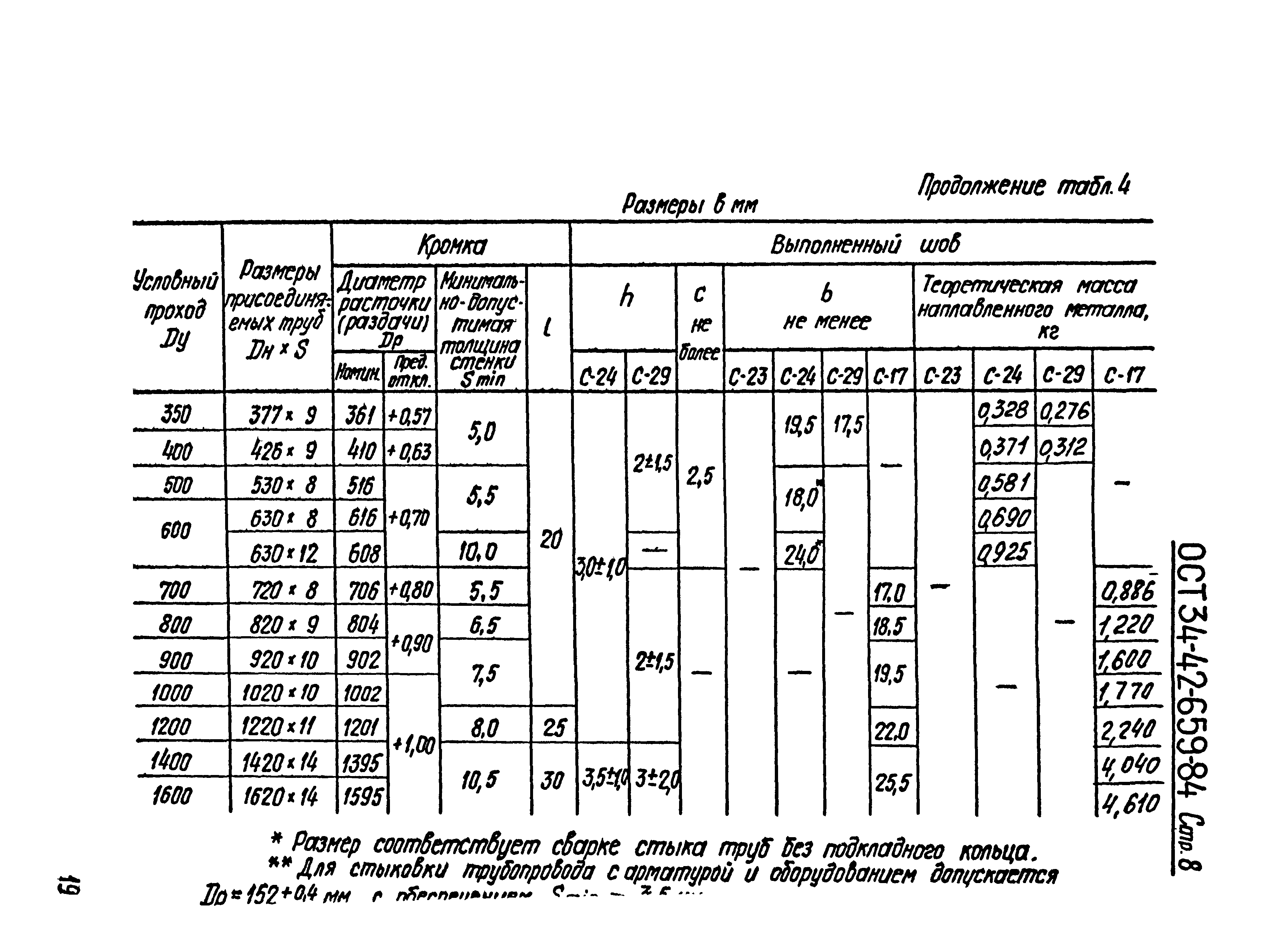 ОСТ 34-42-659-84