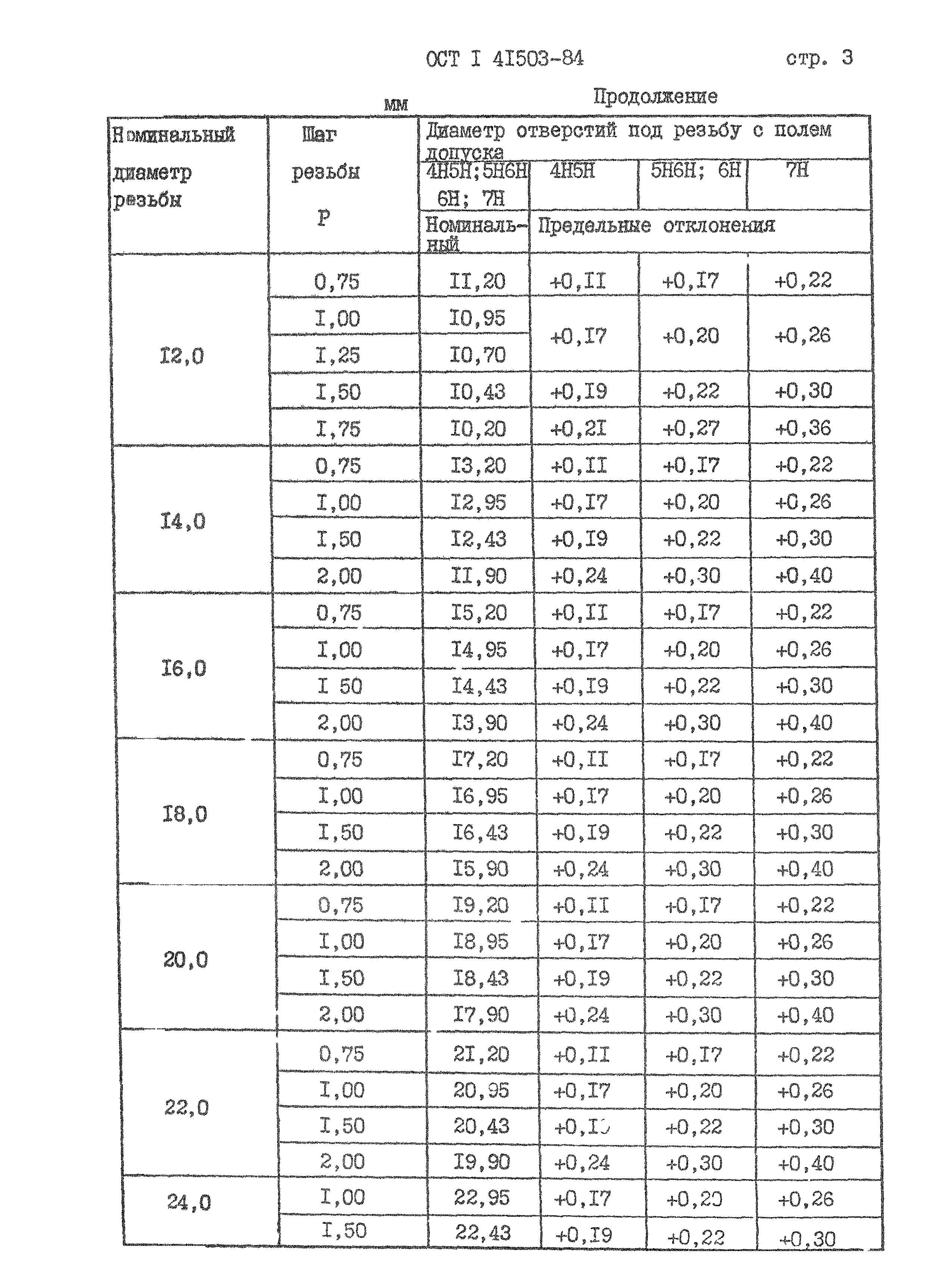 ОСТ 1 41503-84