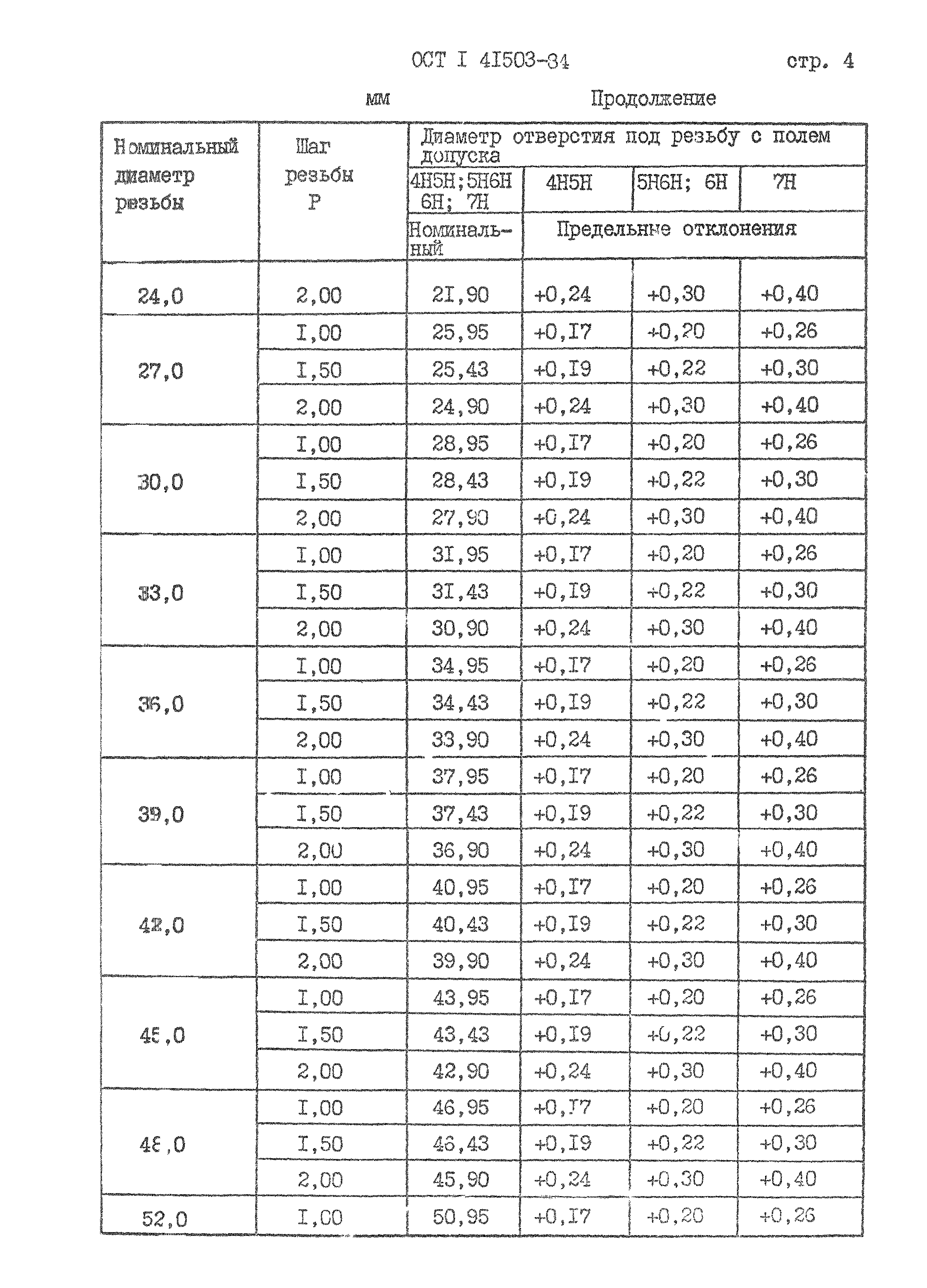 ОСТ 1 41503-84