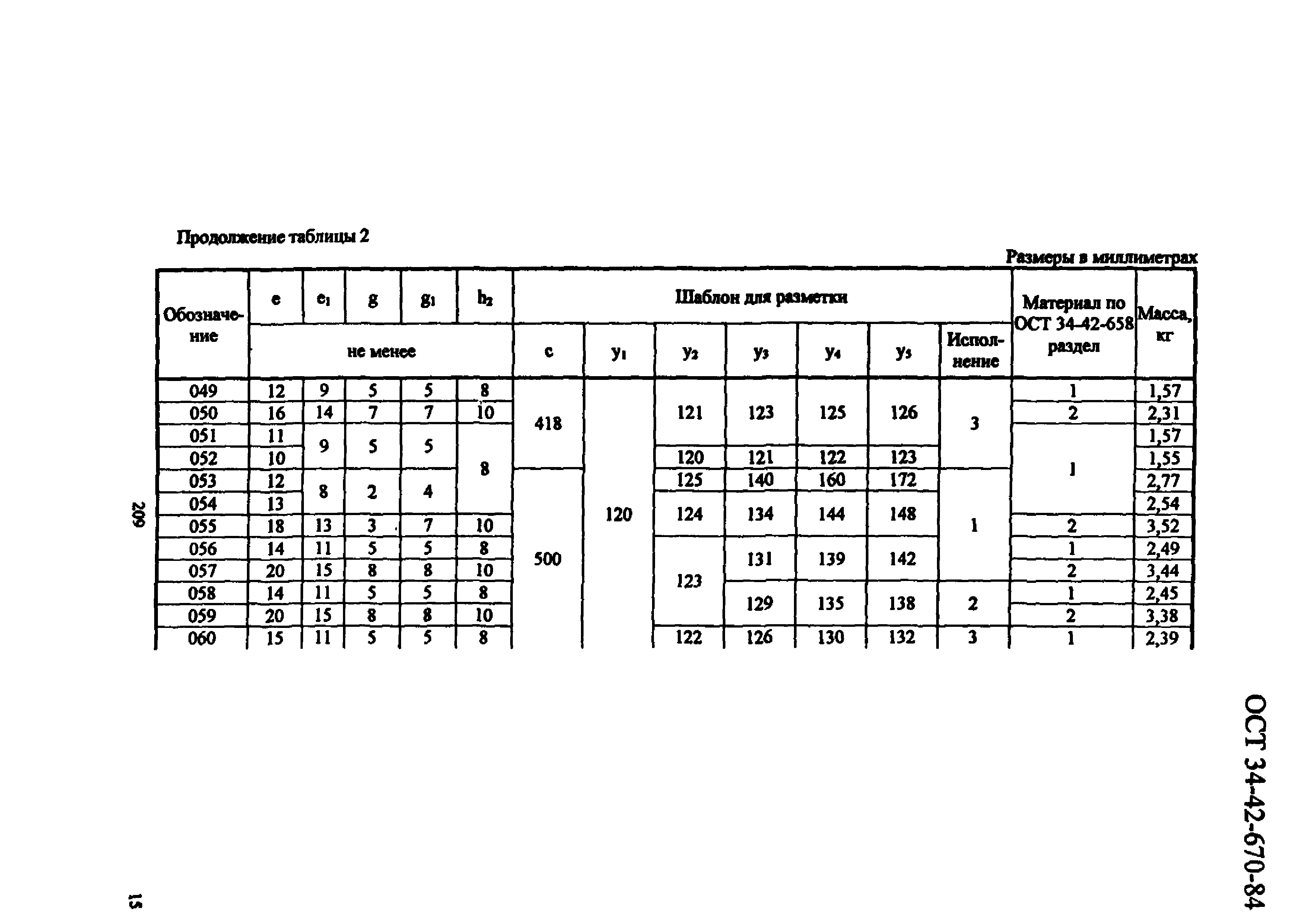 ОСТ 34-42-670-84