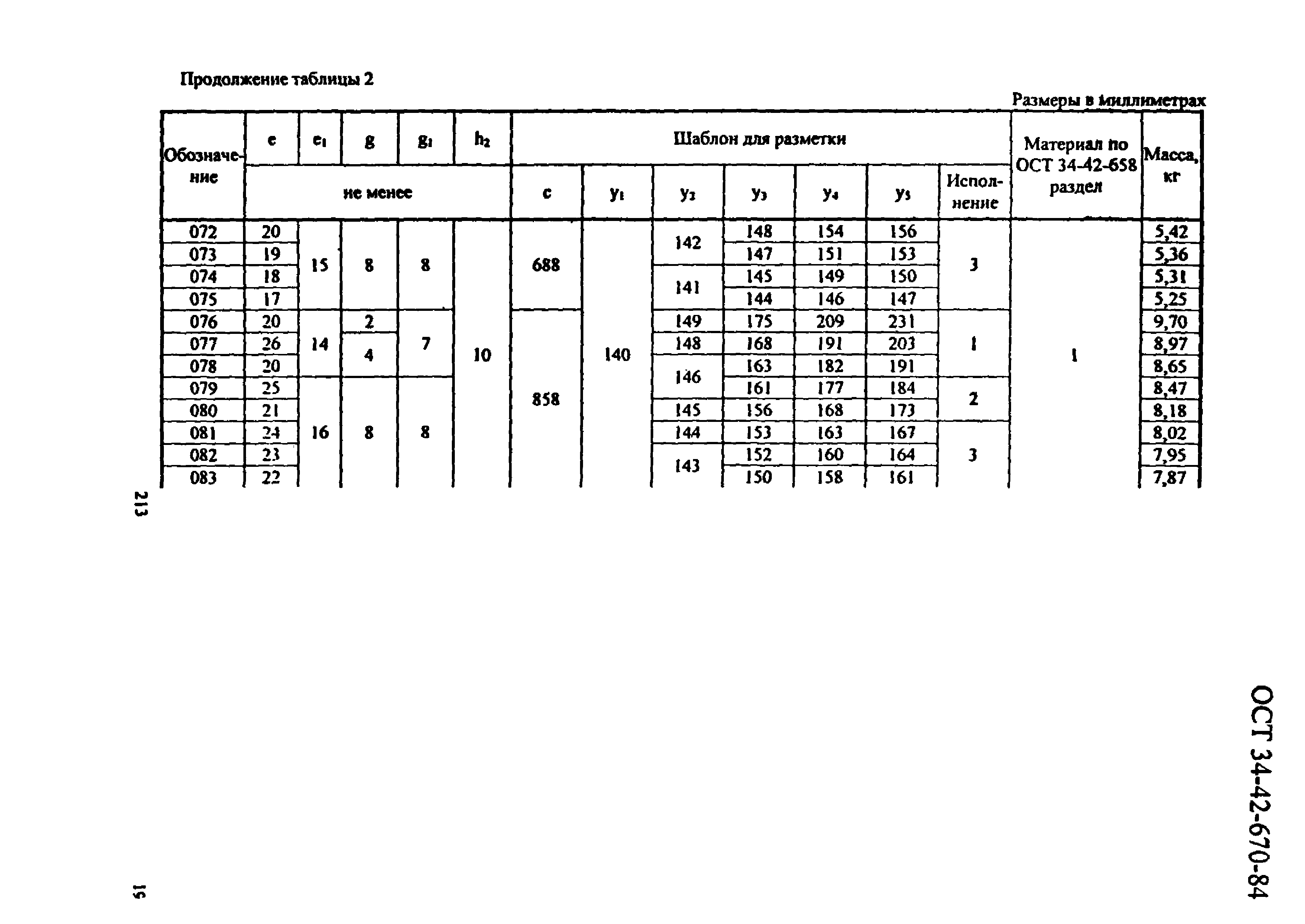 ОСТ 34-42-670-84