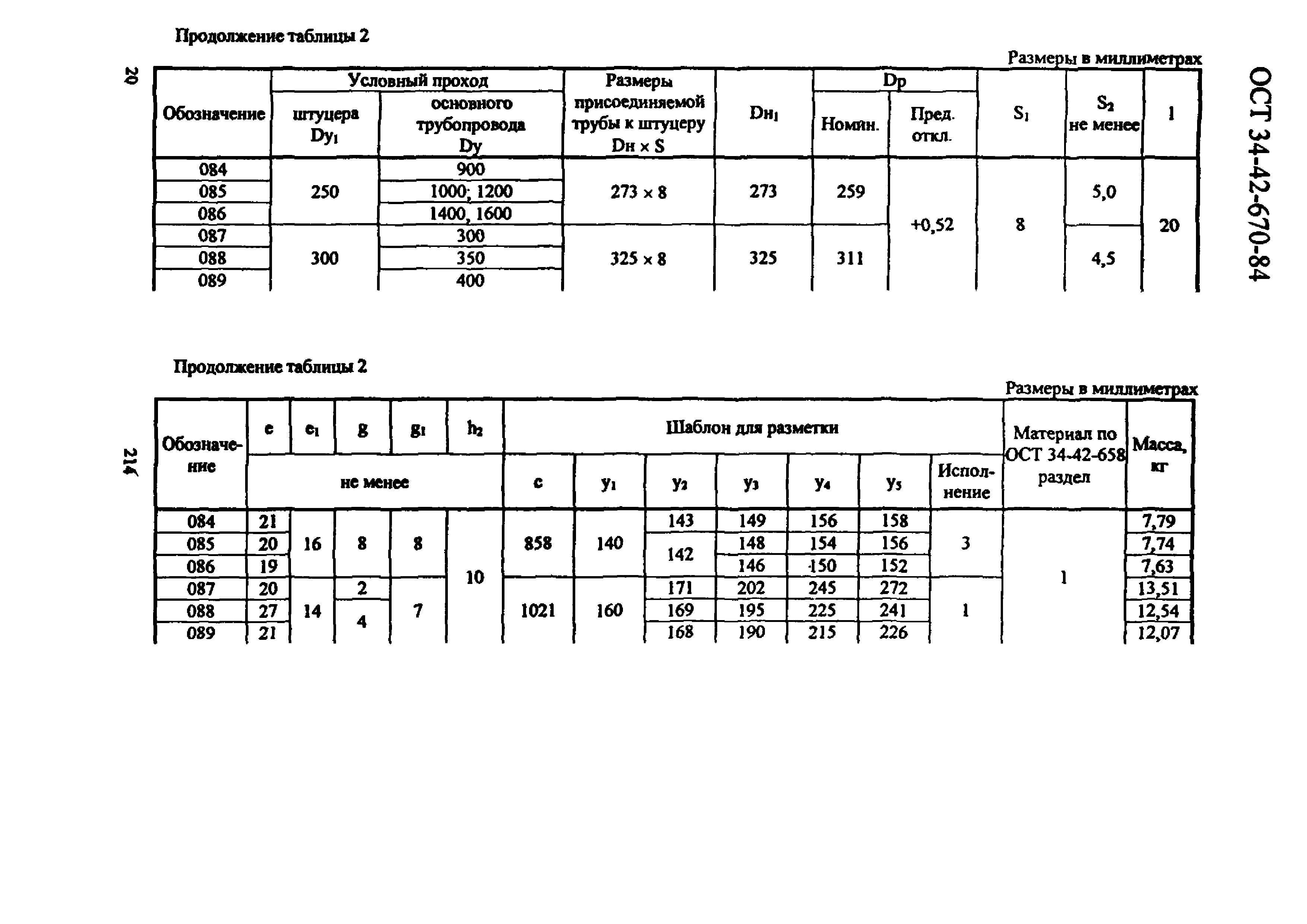 ОСТ 34-42-670-84