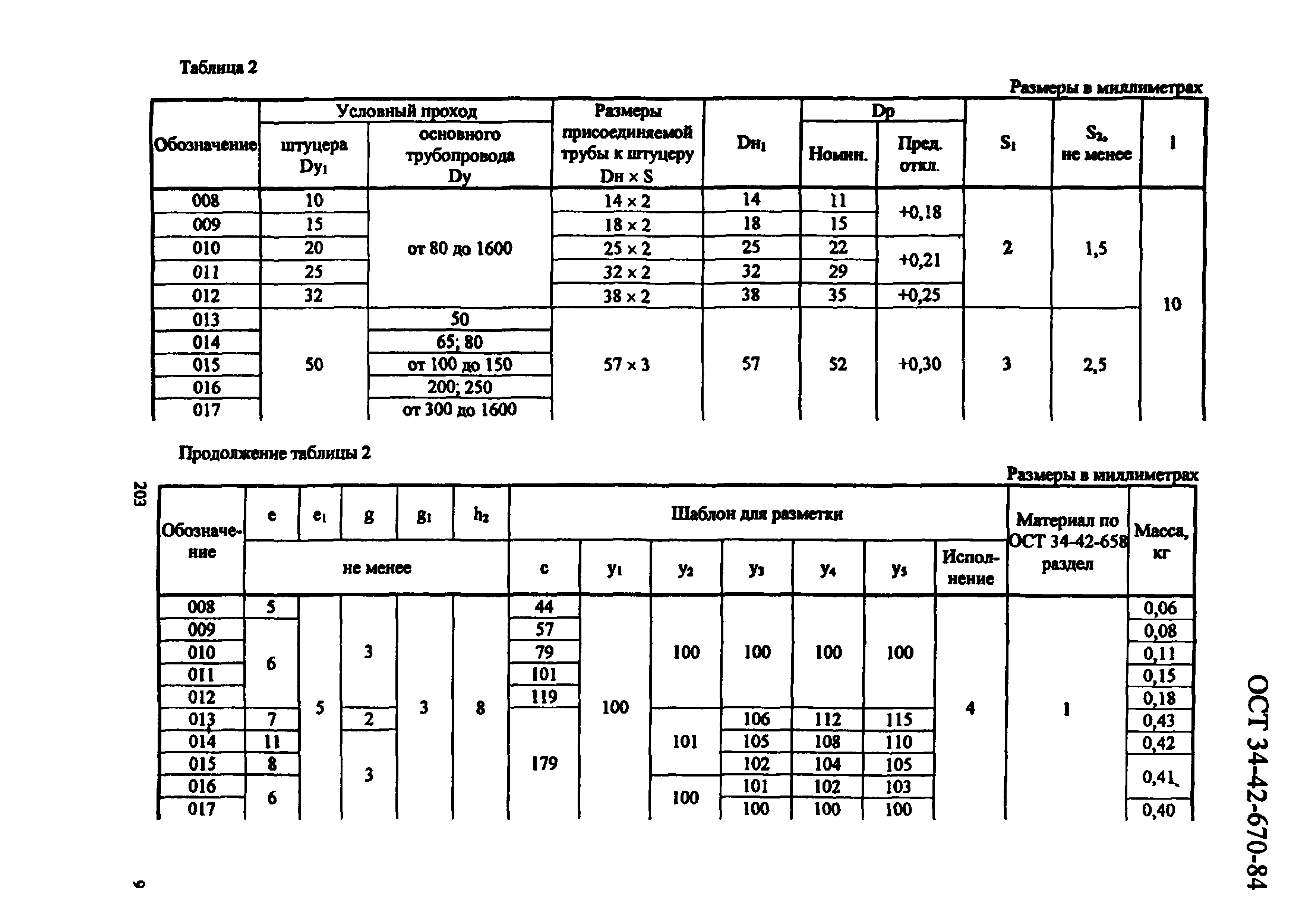 ОСТ 34-42-670-84