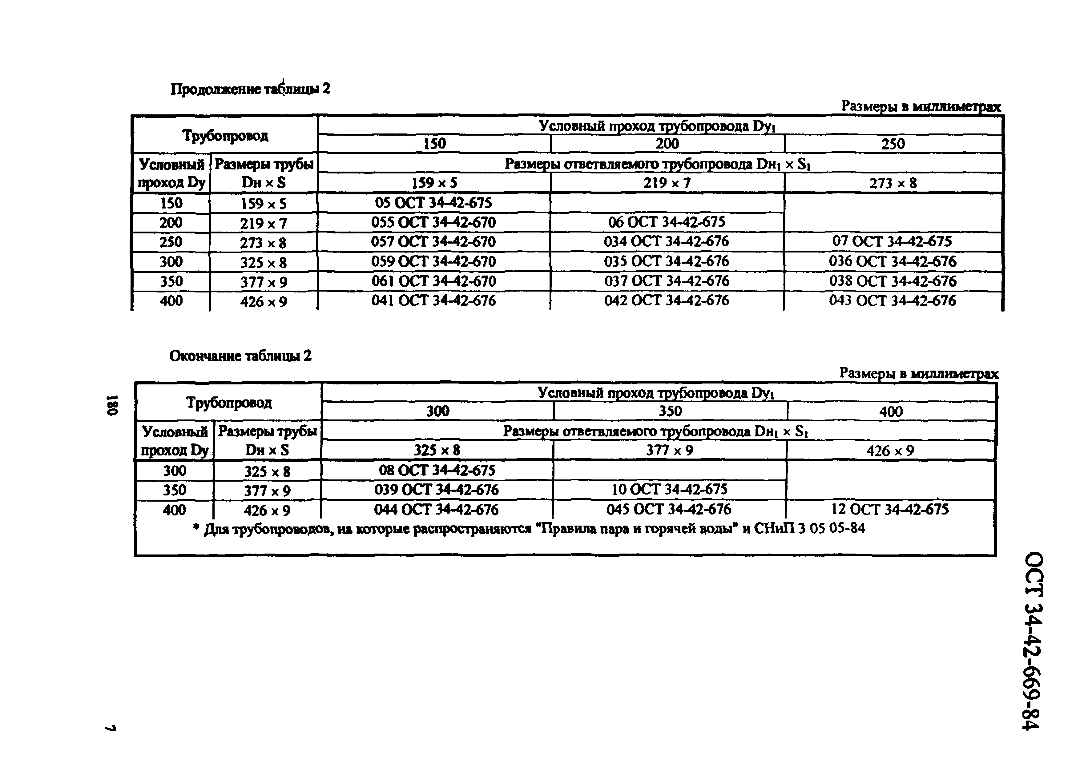 ОСТ 34-42-669-84