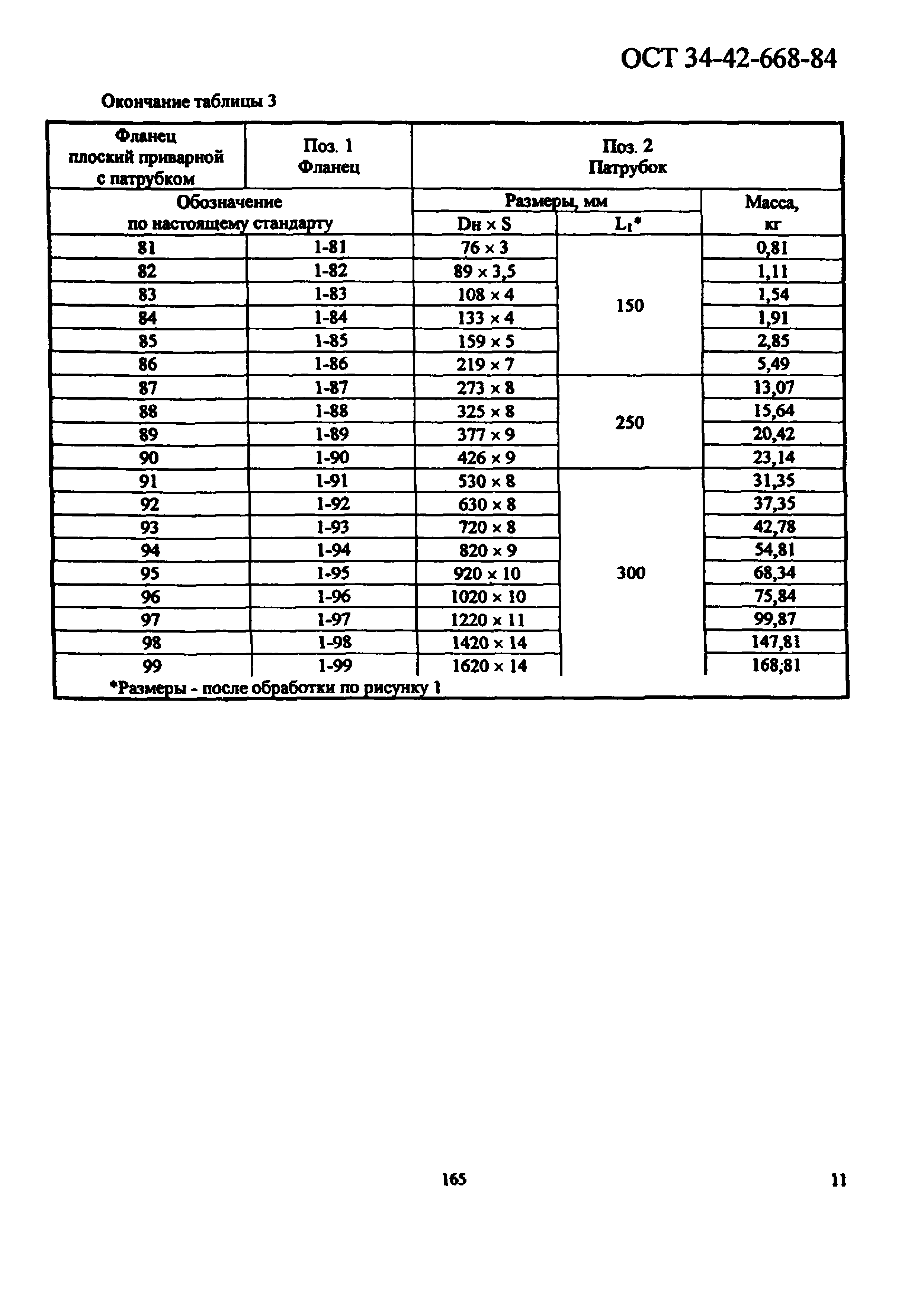 ОСТ 34-42-668-84