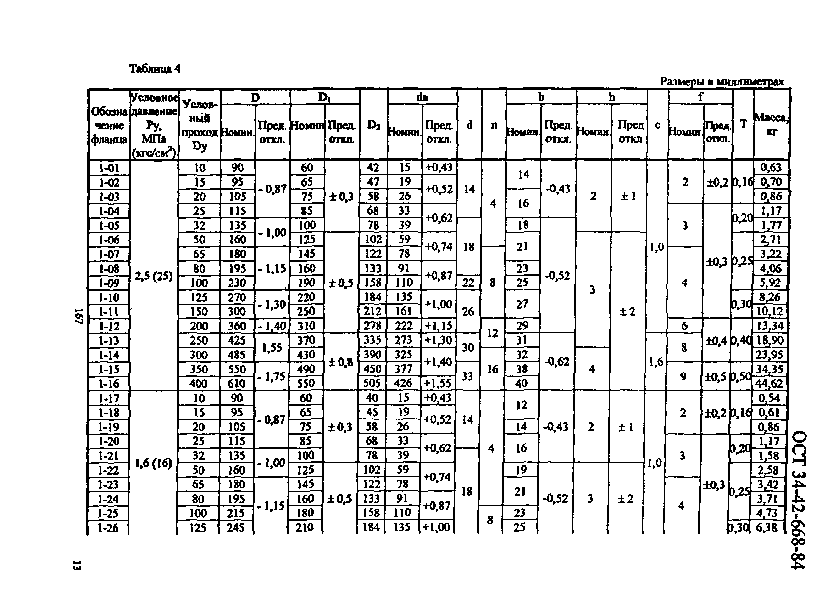 ОСТ 34-42-668-84