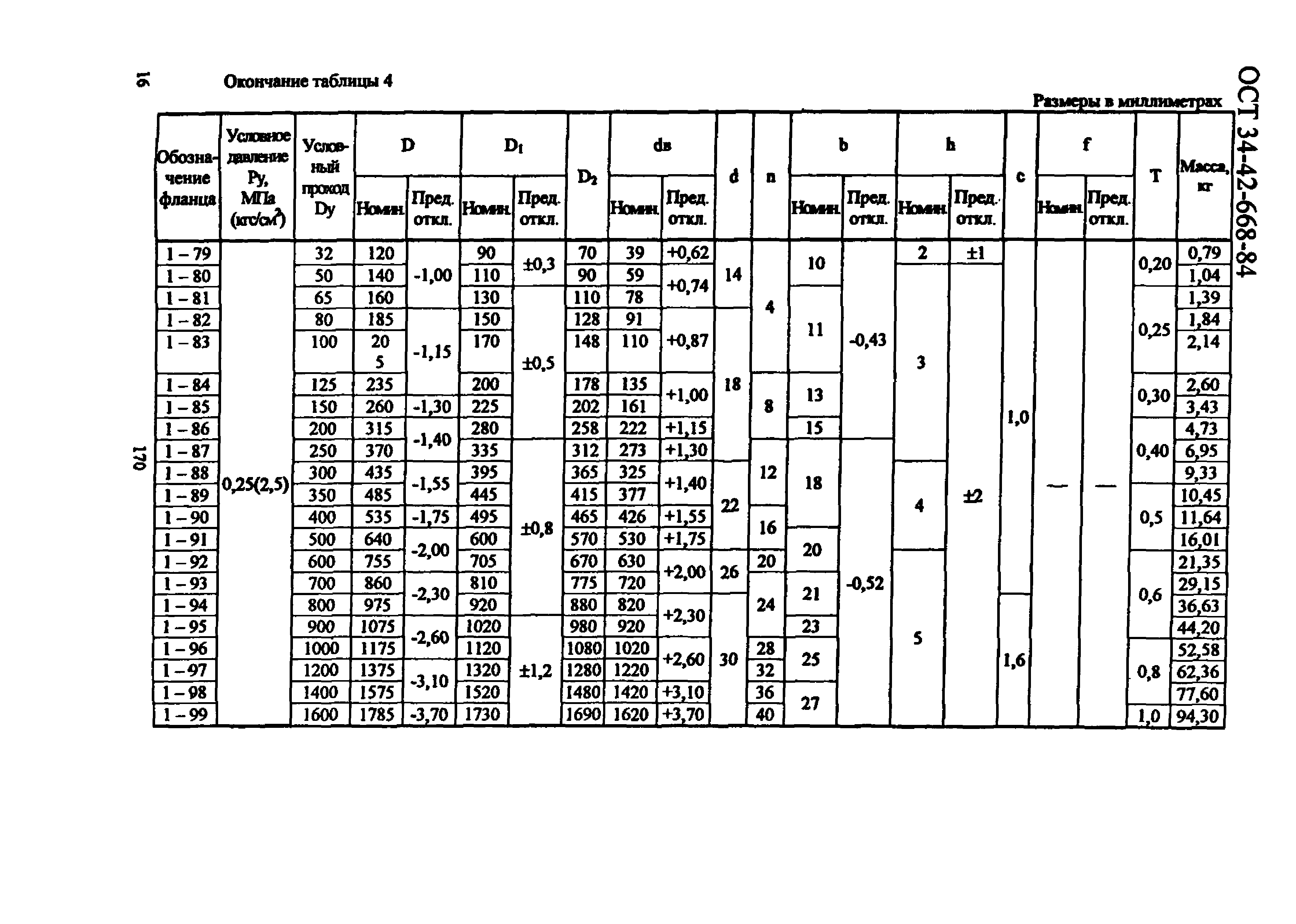 ОСТ 34-42-668-84