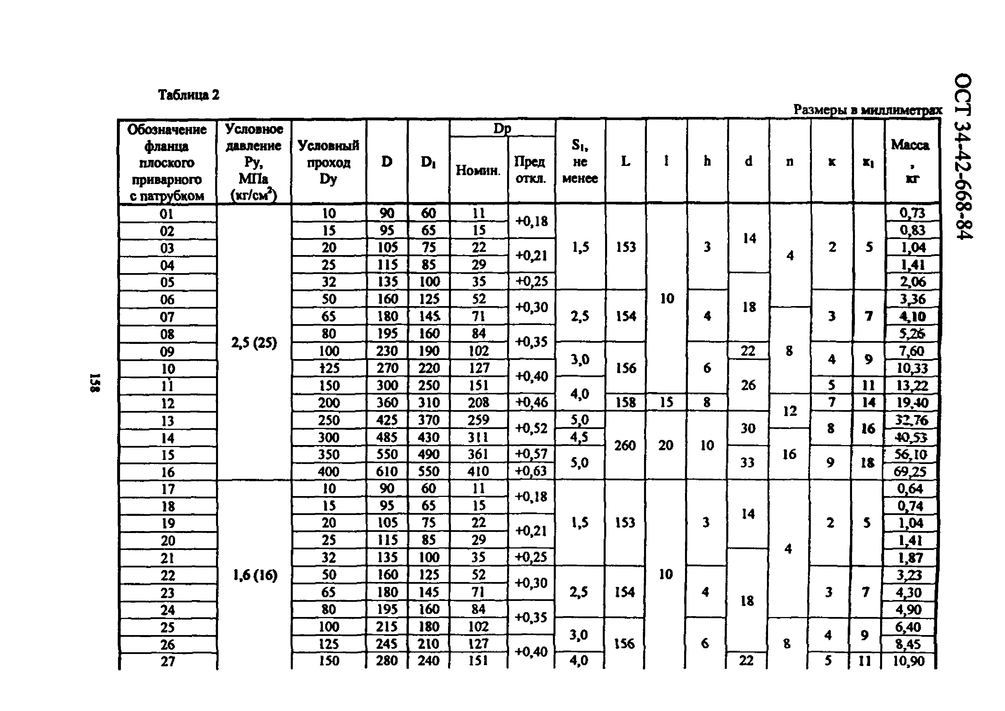 ОСТ 34-42-668-84