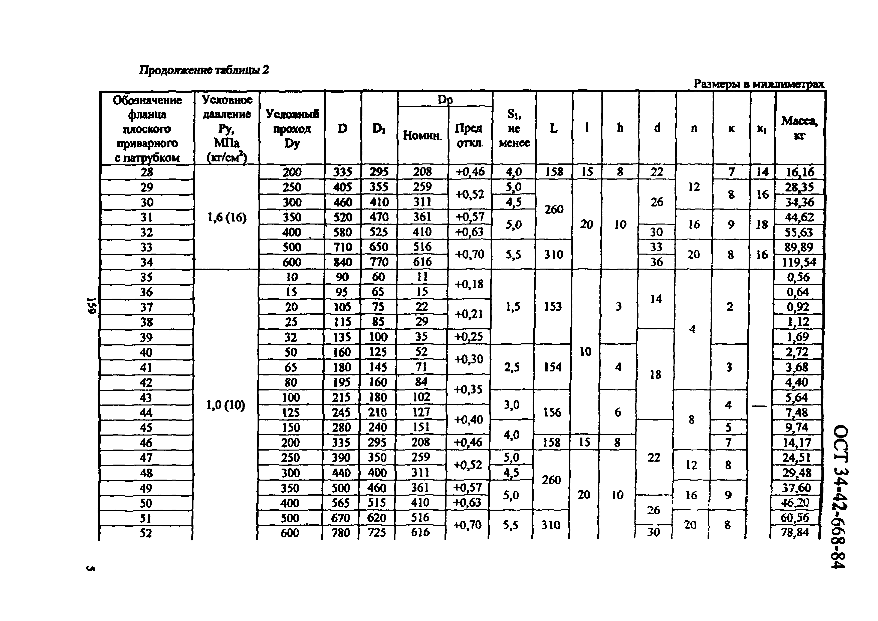 ОСТ 34-42-668-84