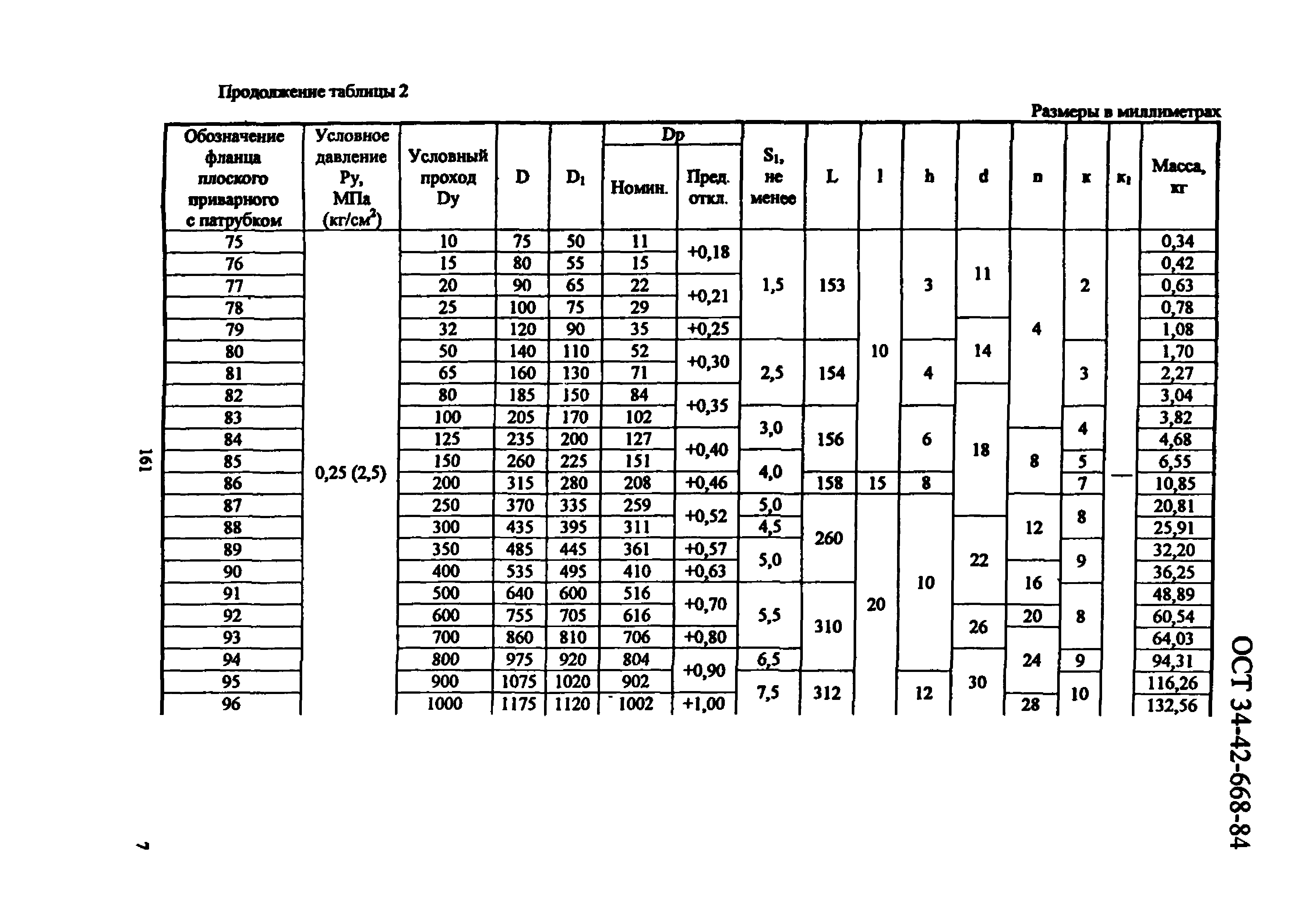 ОСТ 34-42-668-84