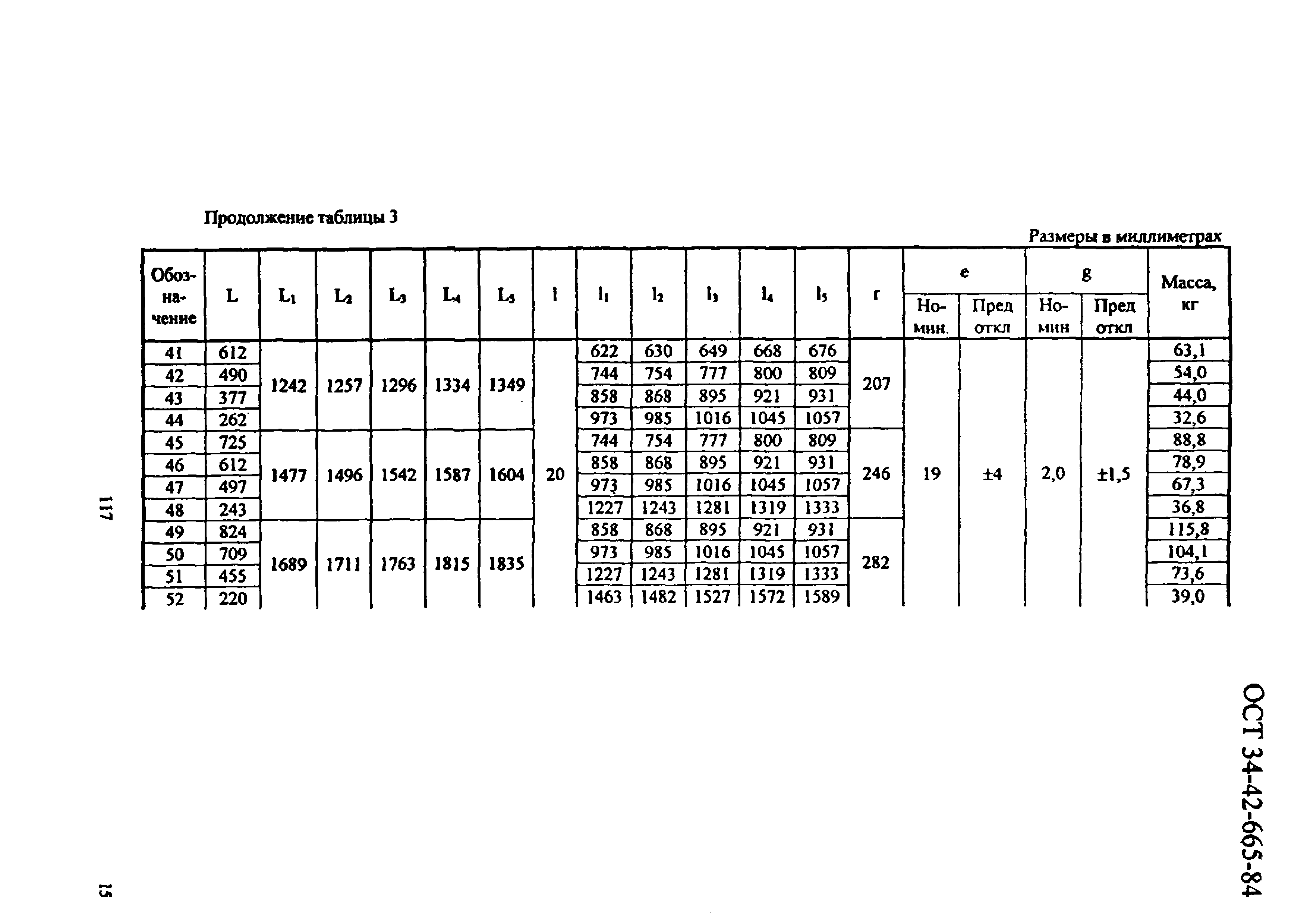 ОСТ 34-42-665-84