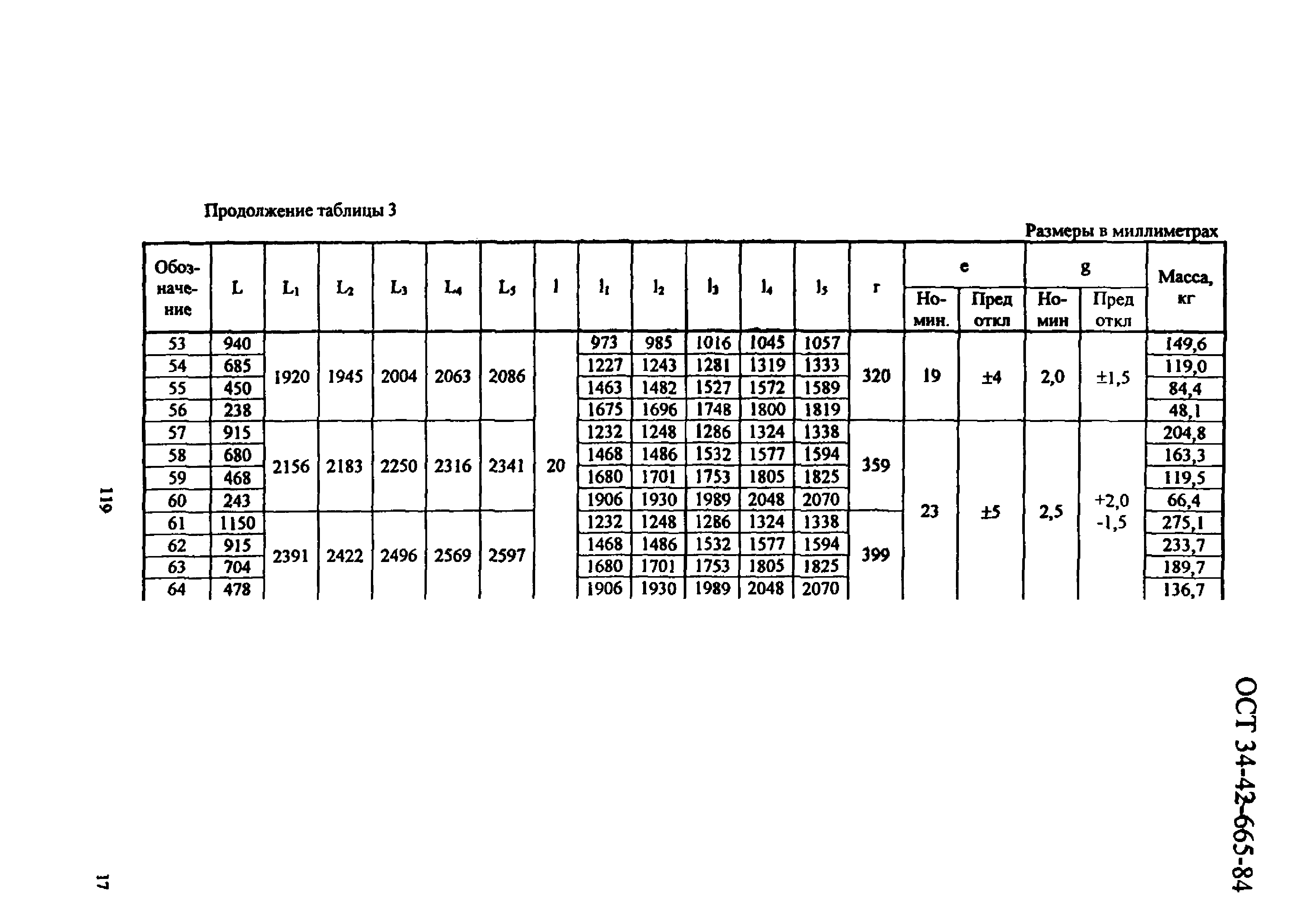 ОСТ 34-42-665-84