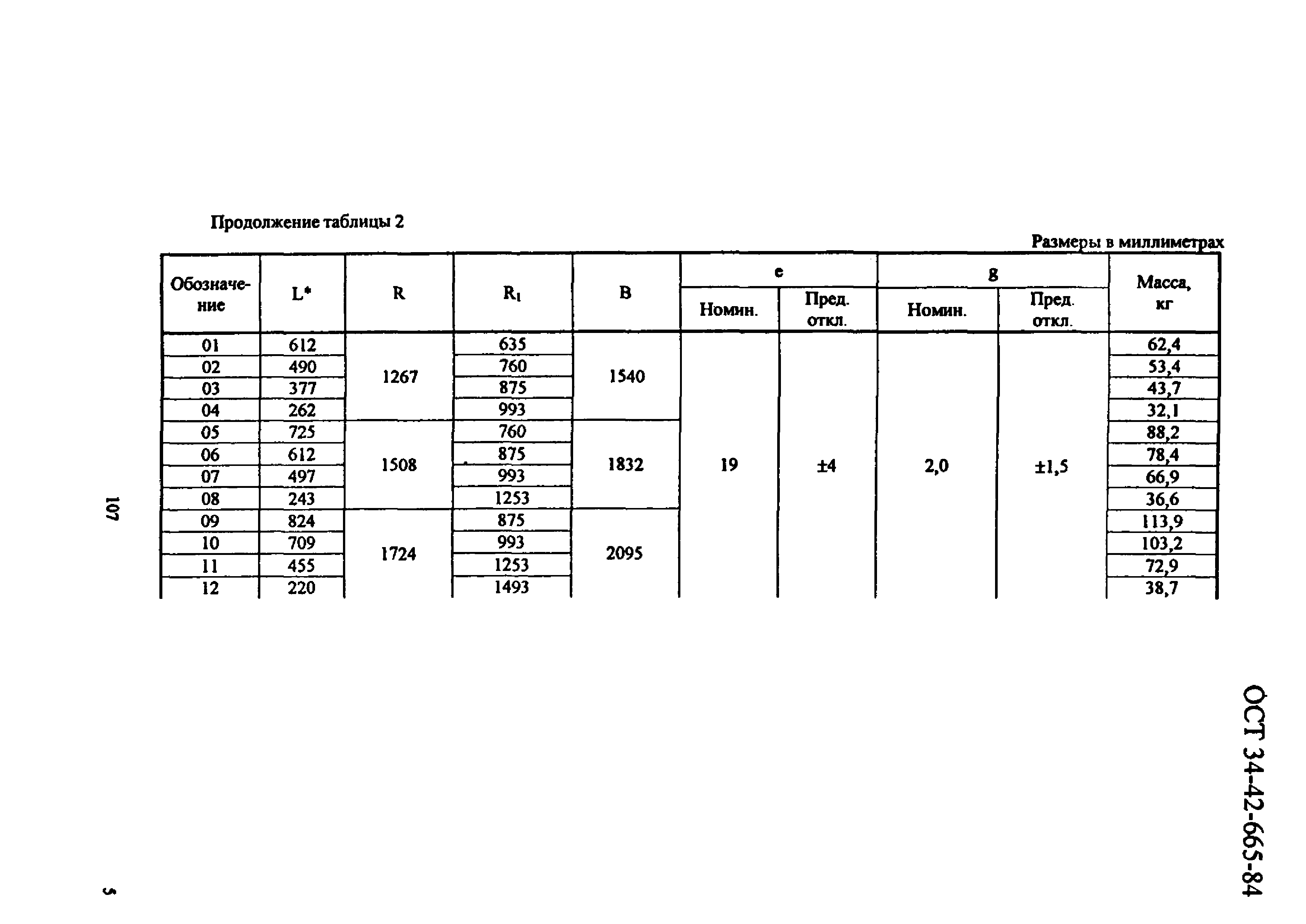 ОСТ 34-42-665-84