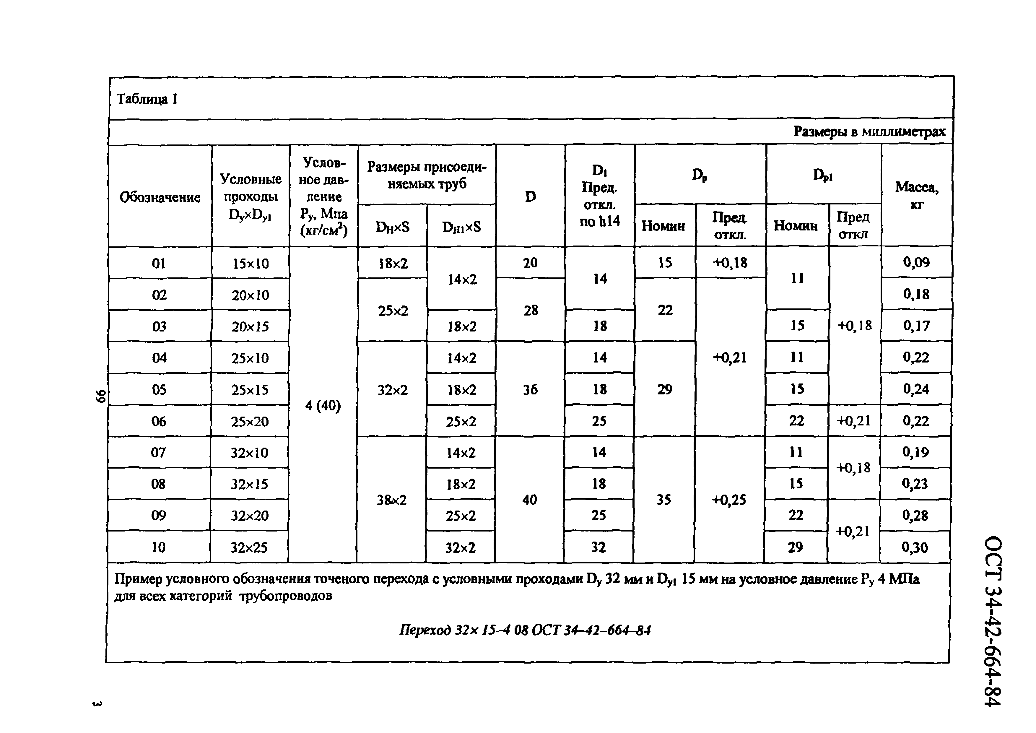 ОСТ 34-42-664-84