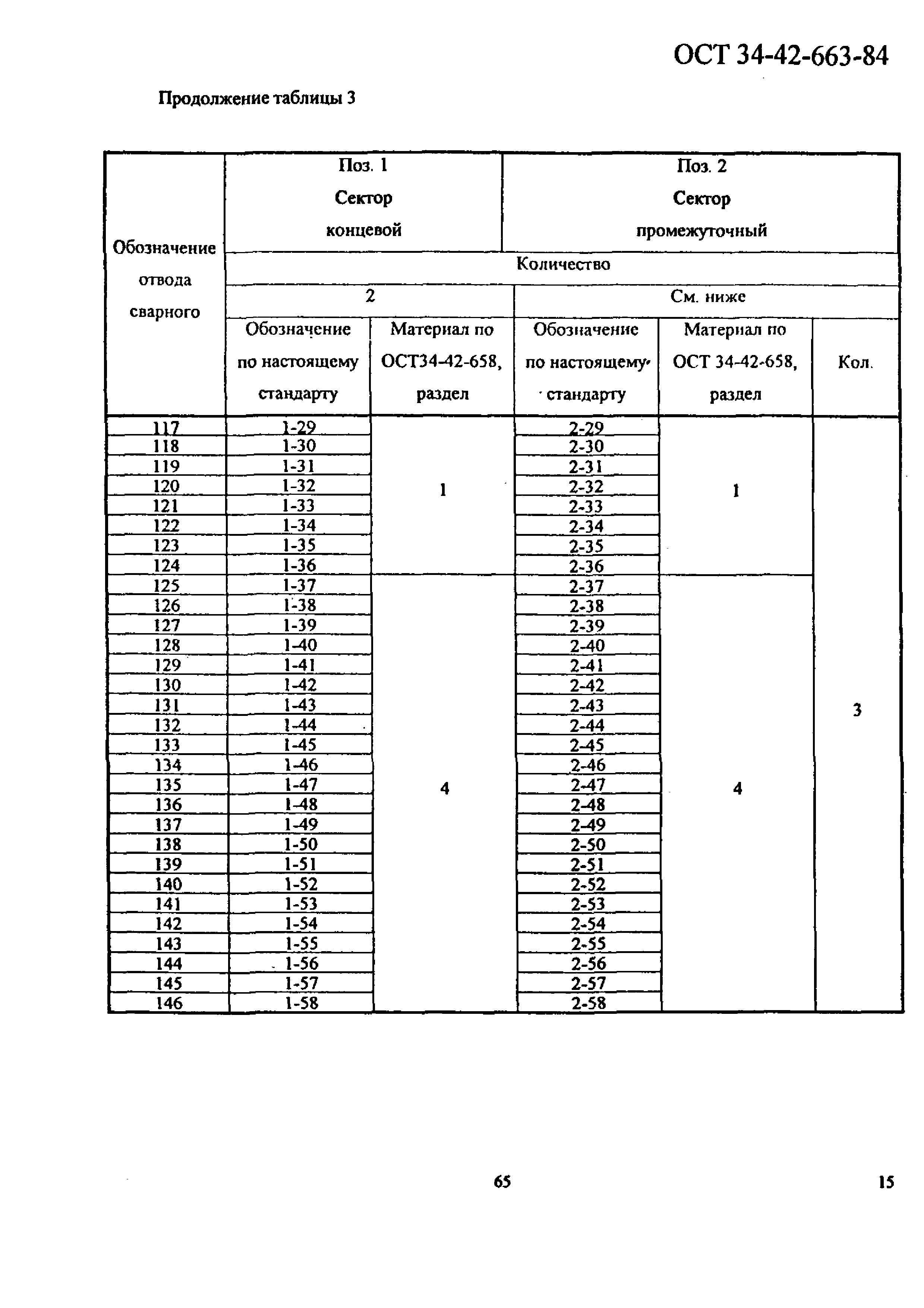 ОСТ 34-42-663-84