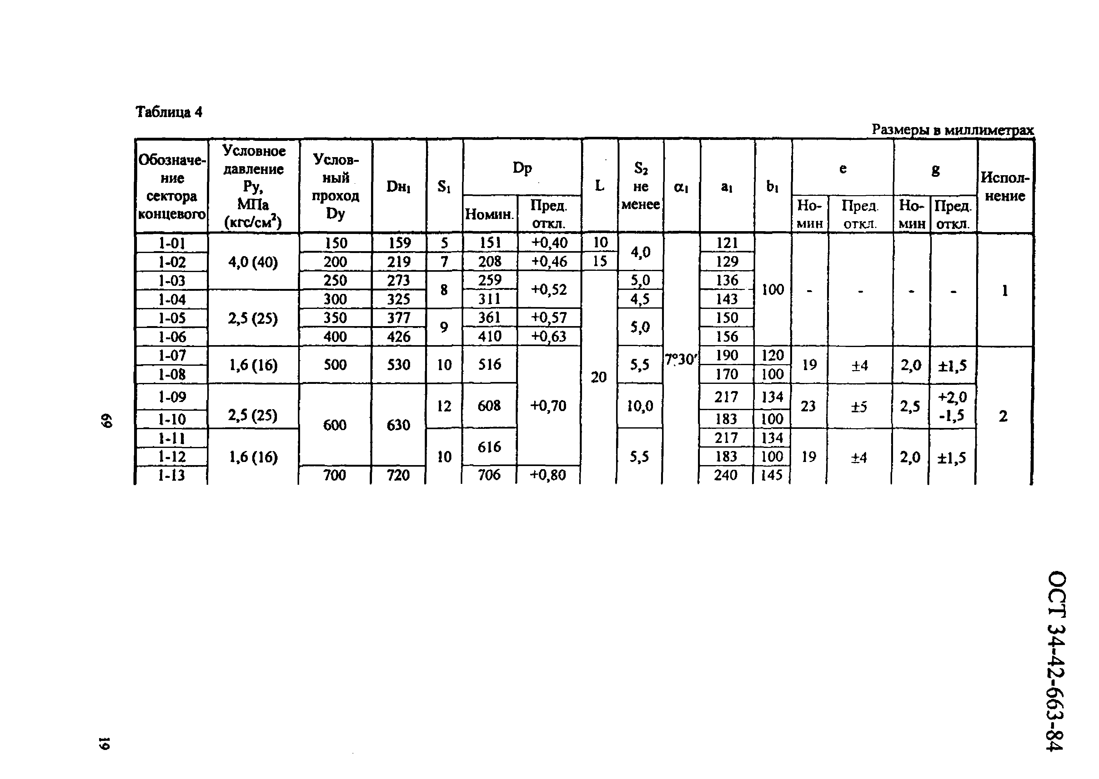 ОСТ 34-42-663-84