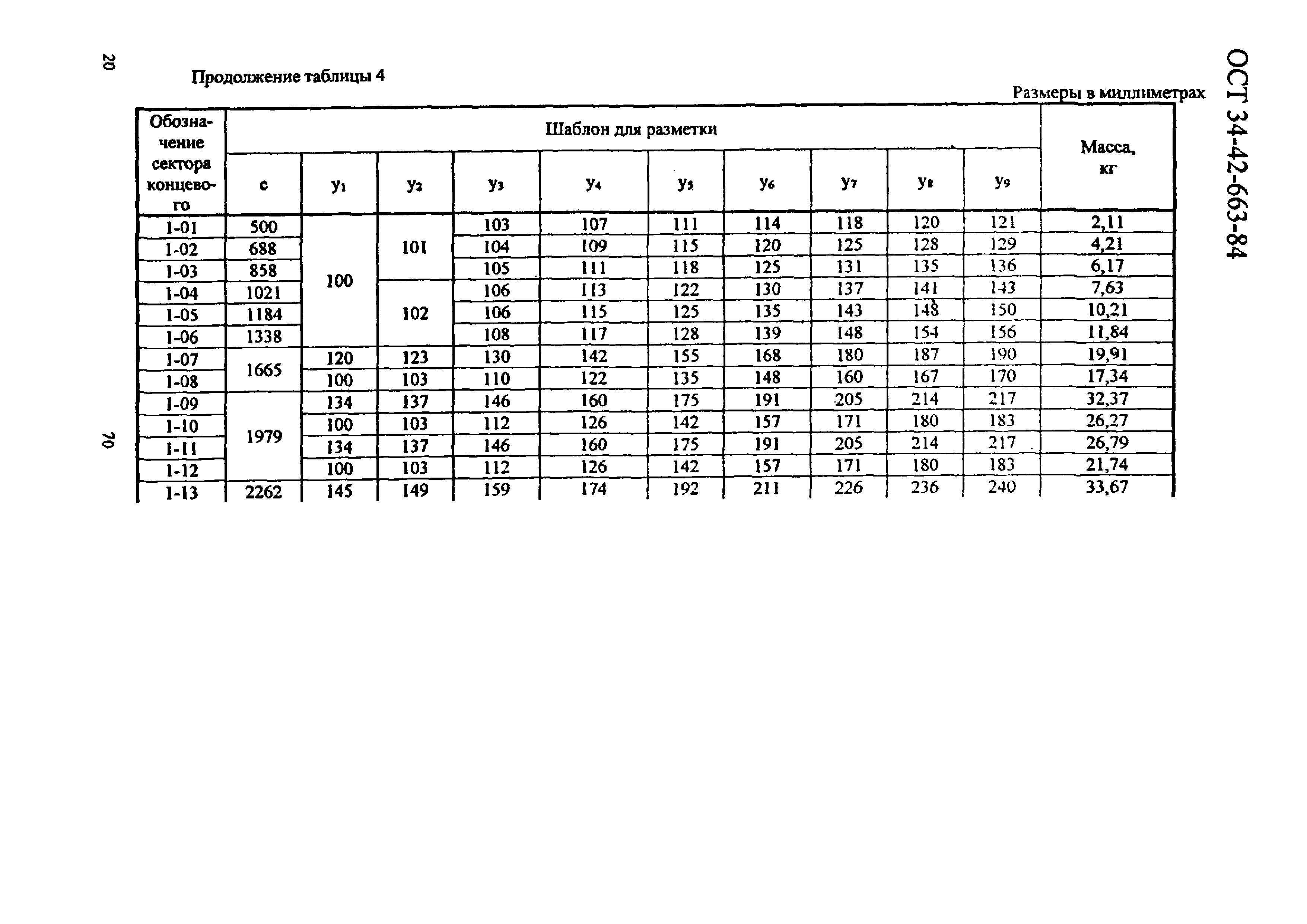 ОСТ 34-42-663-84