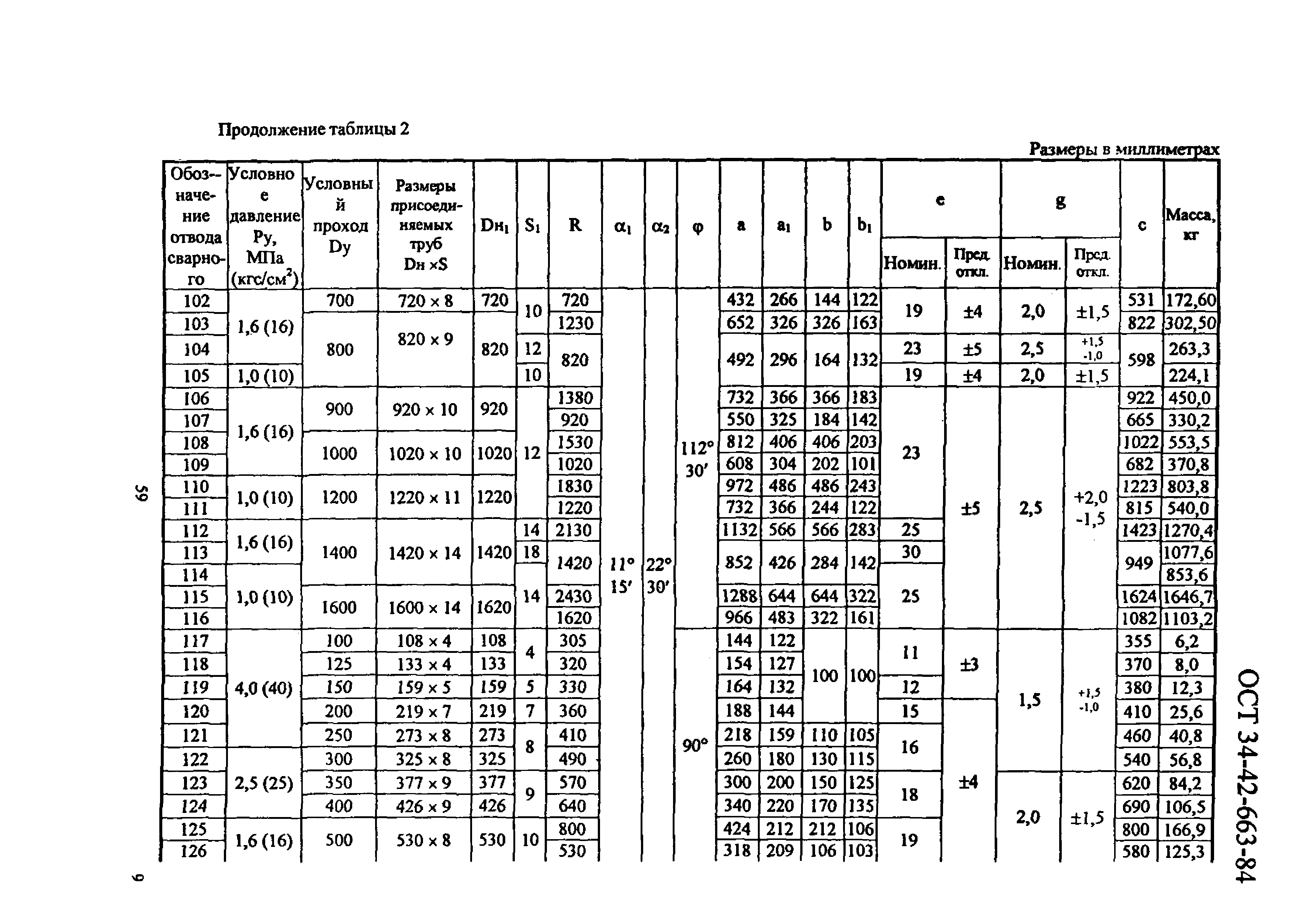 ОСТ 34-42-663-84