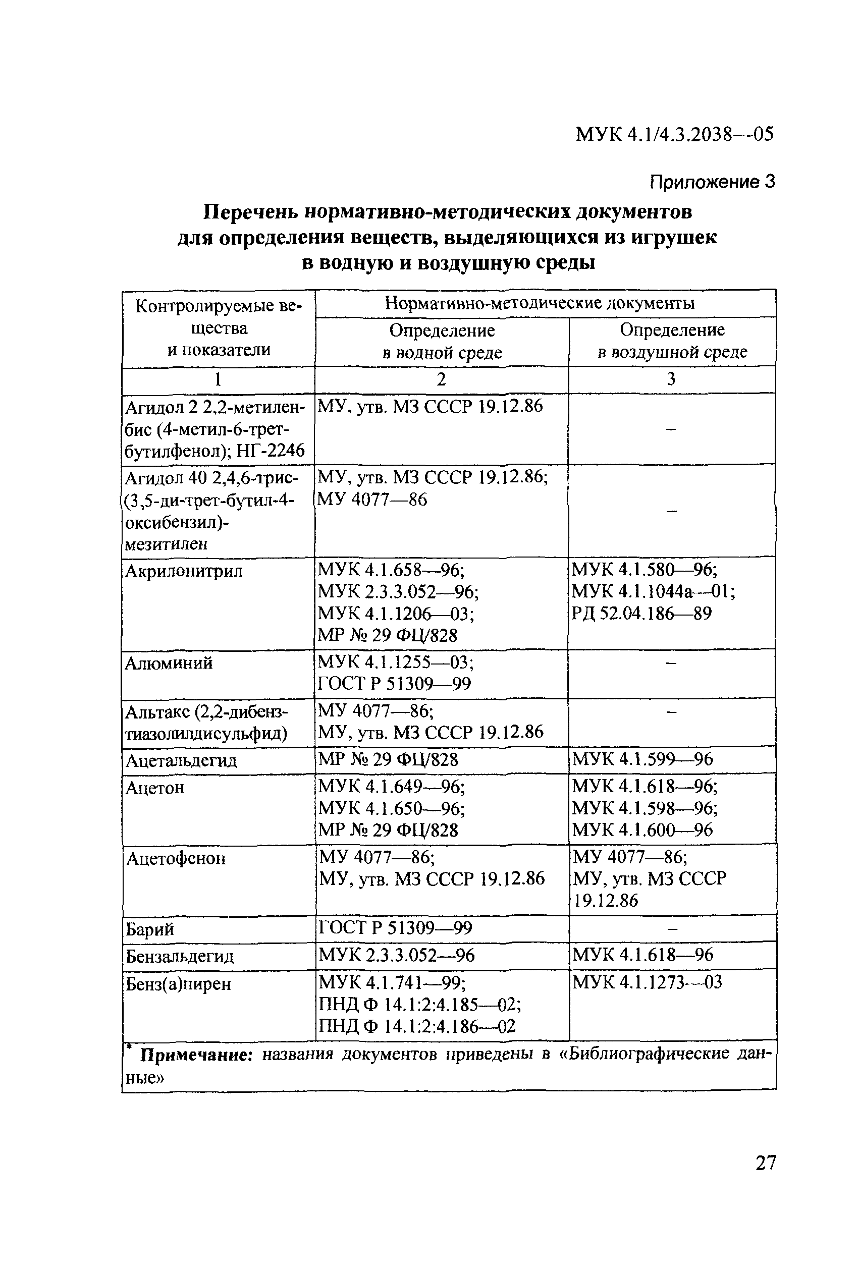 МУК 4.1/4.3.2038-05