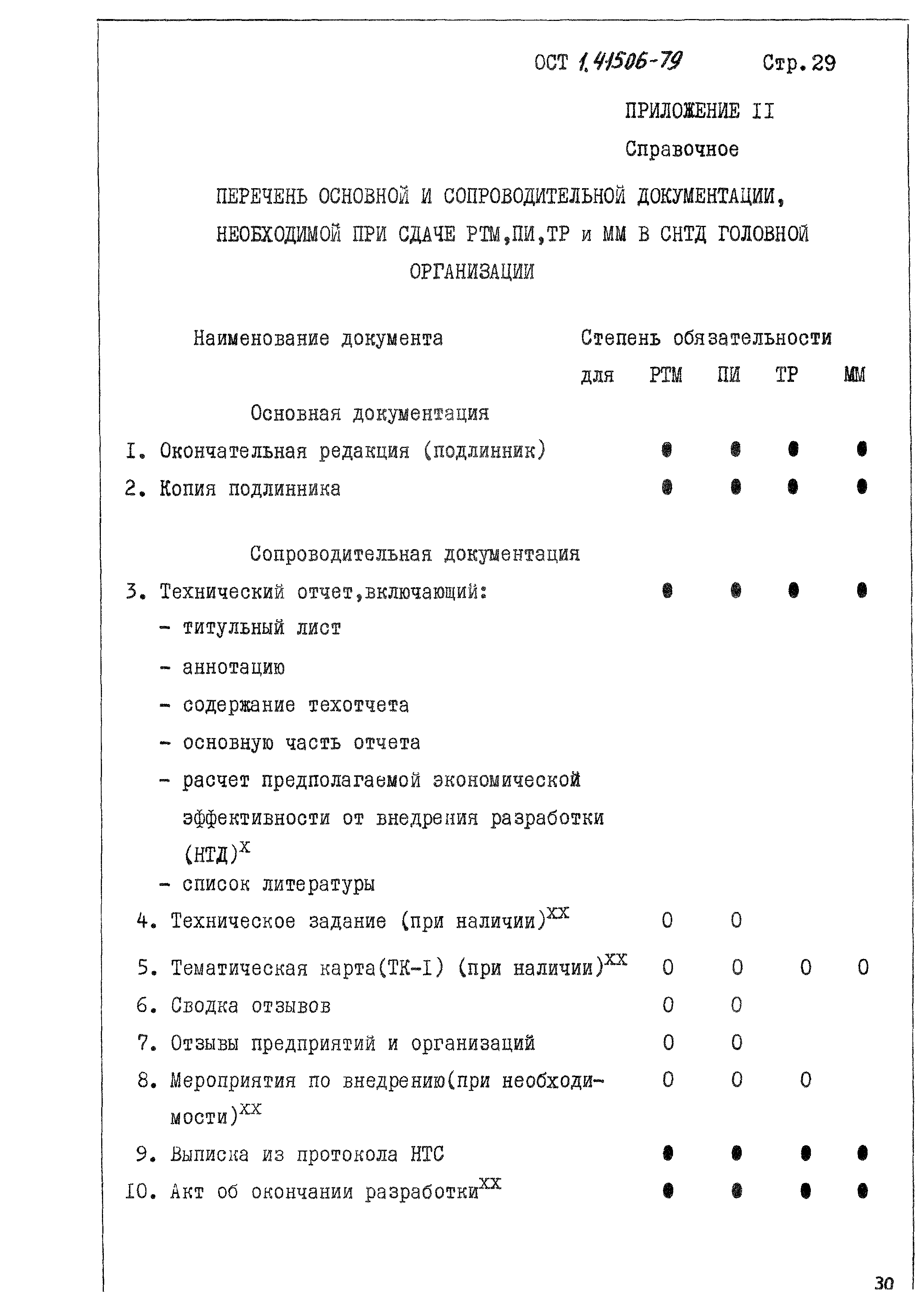 ОСТ 1 41506-79