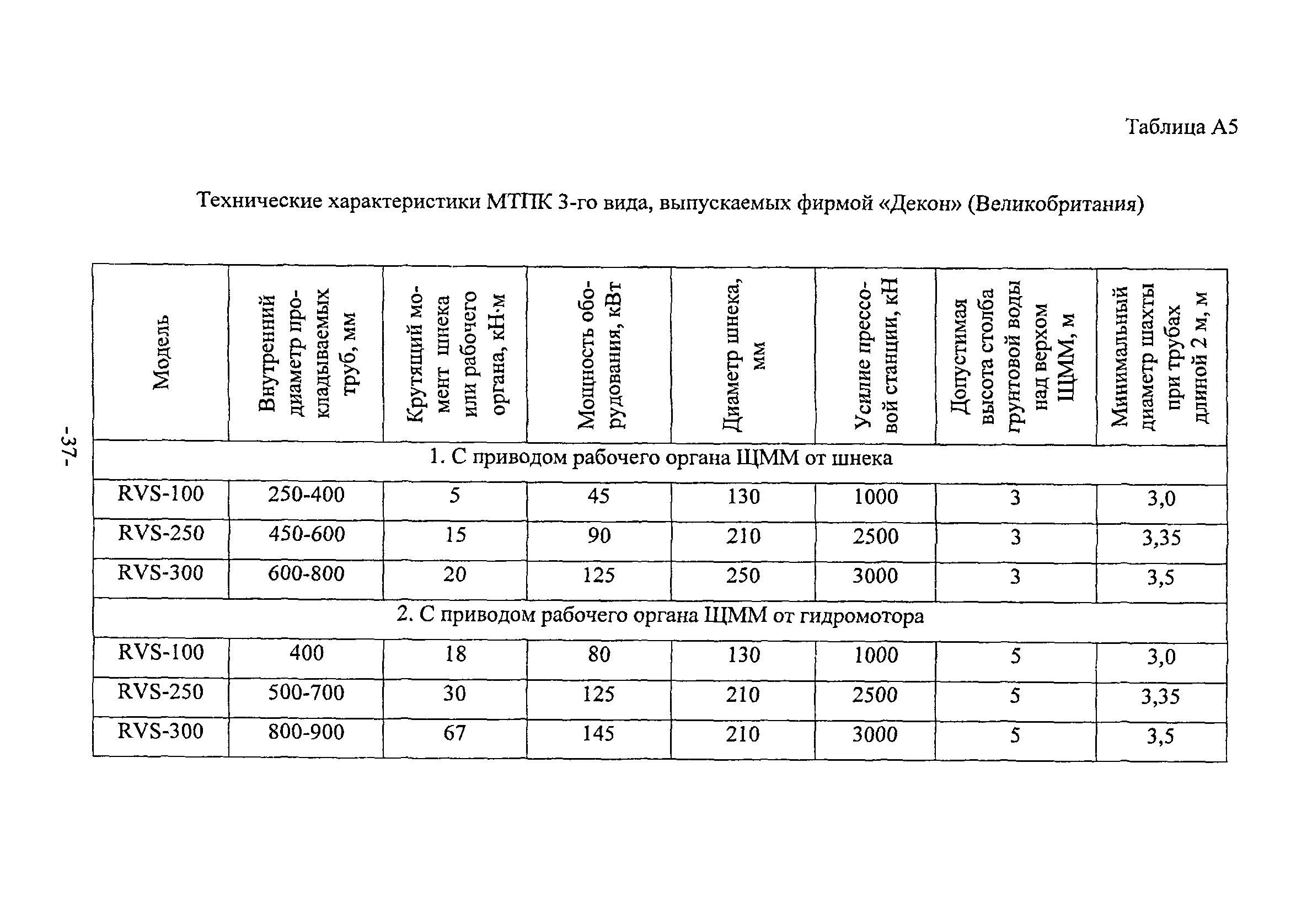 ТР 162-04