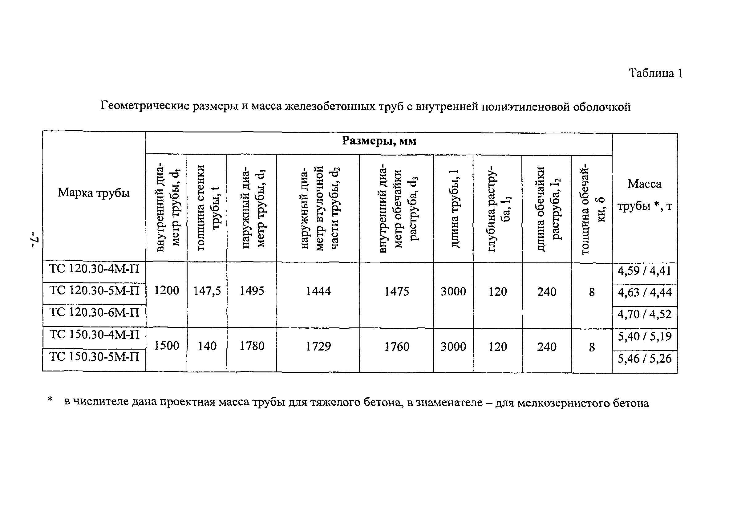 ТР 162-04