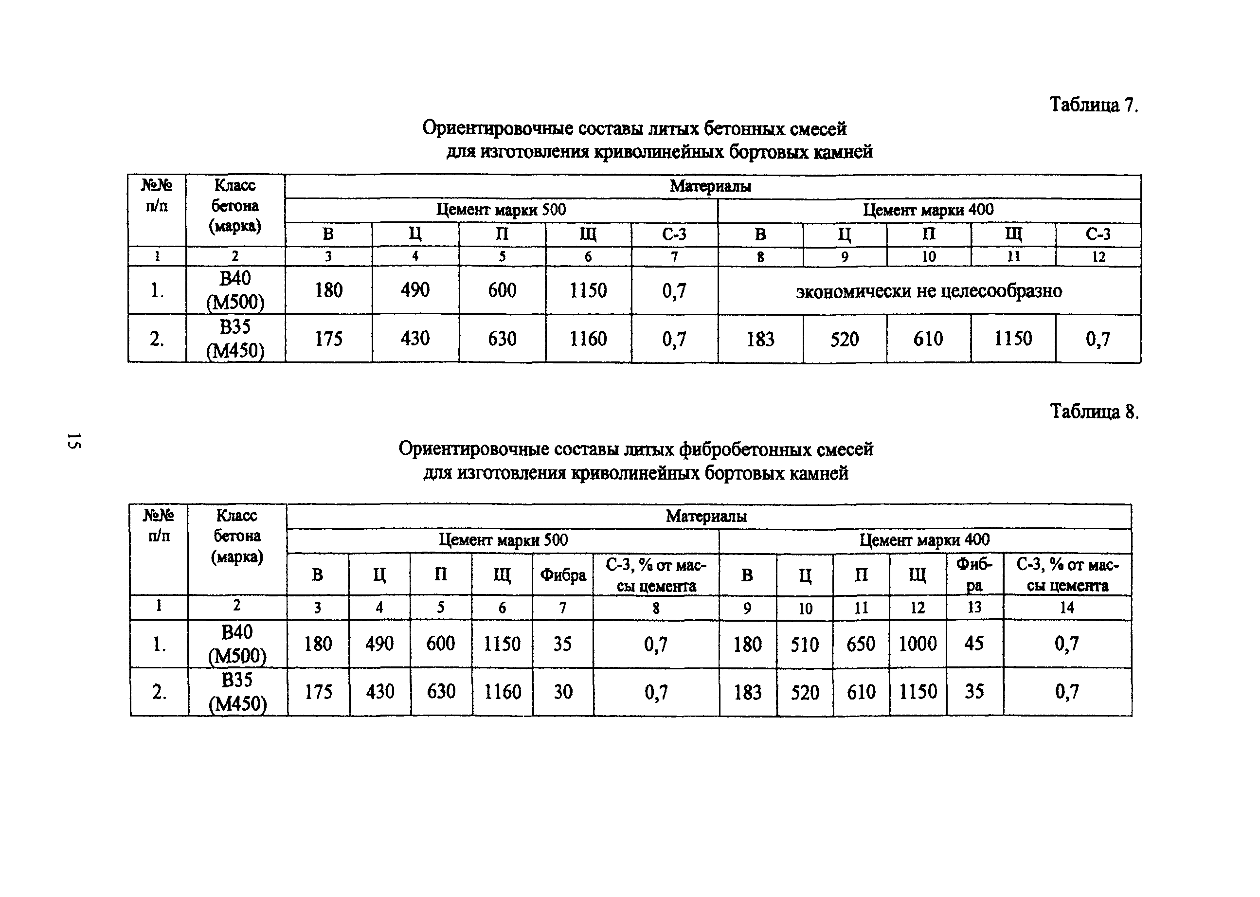 ТР 172-05