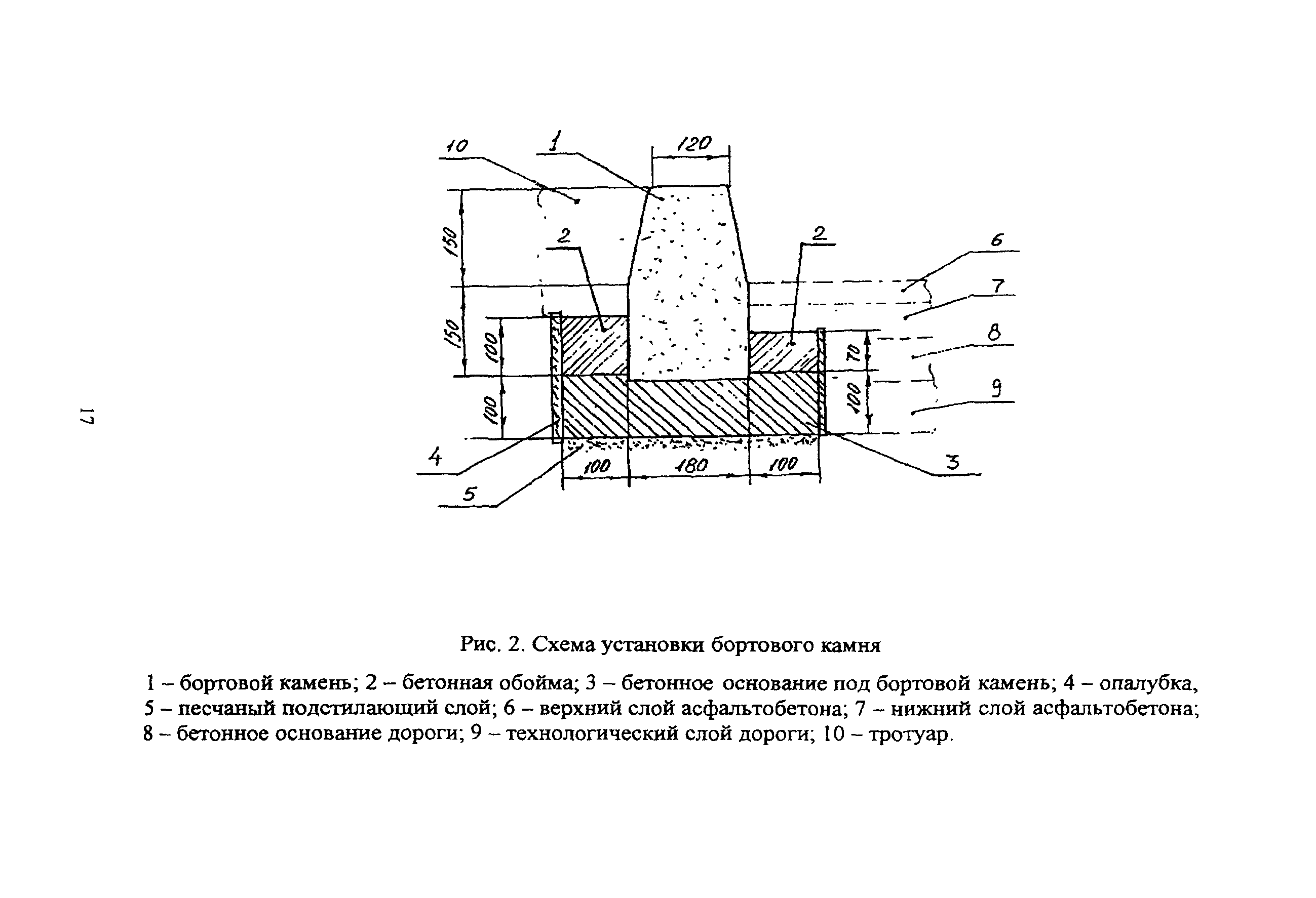 ТР 172-05