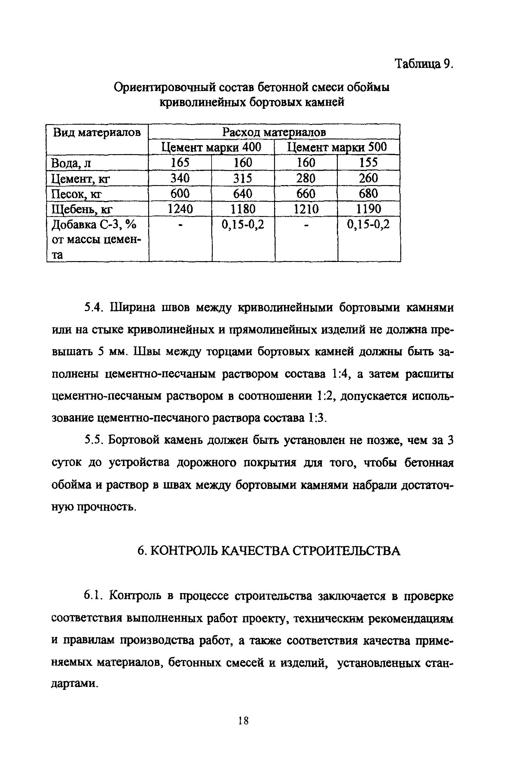 ТР 172-05