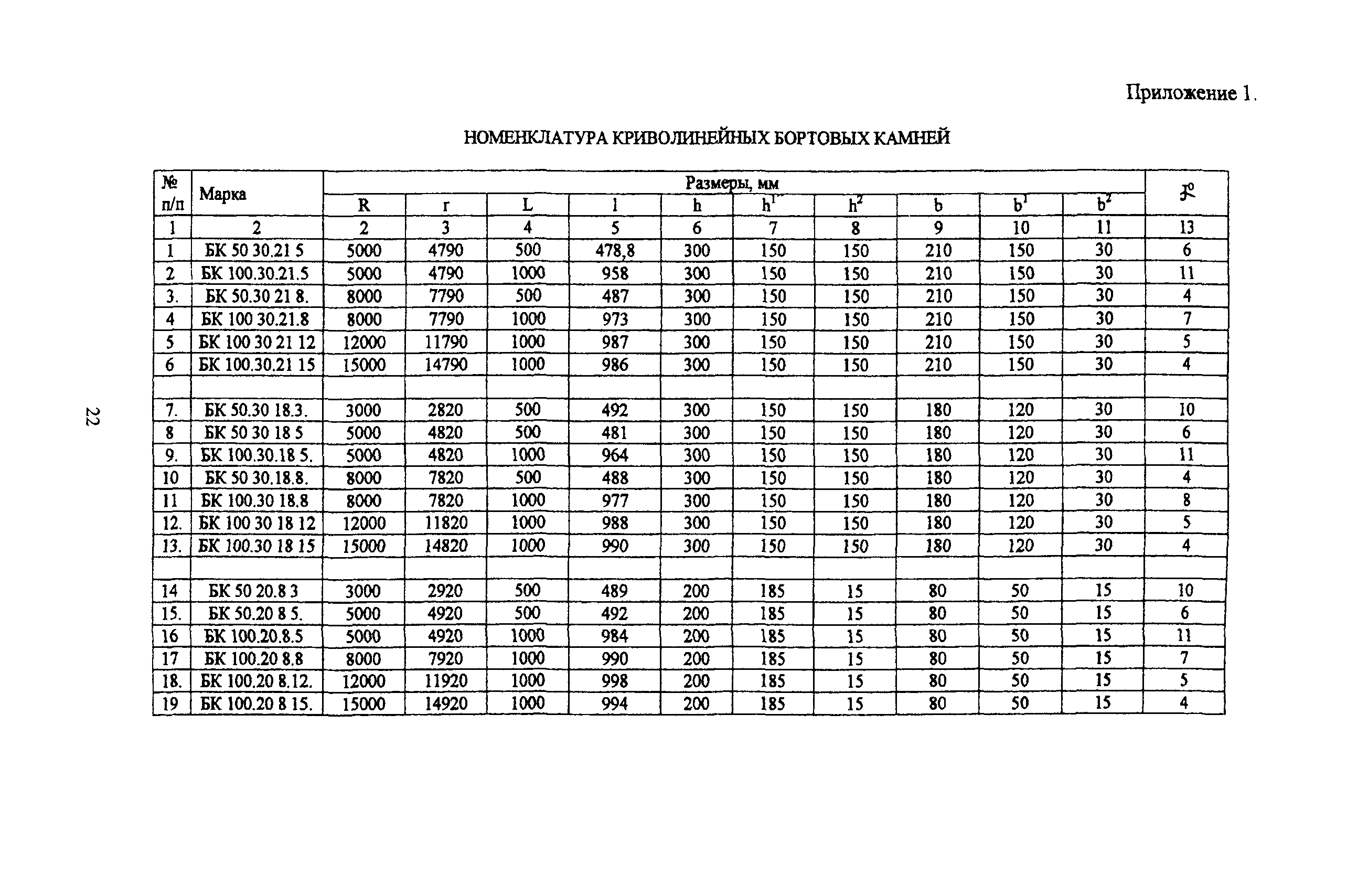 ТР 172-05