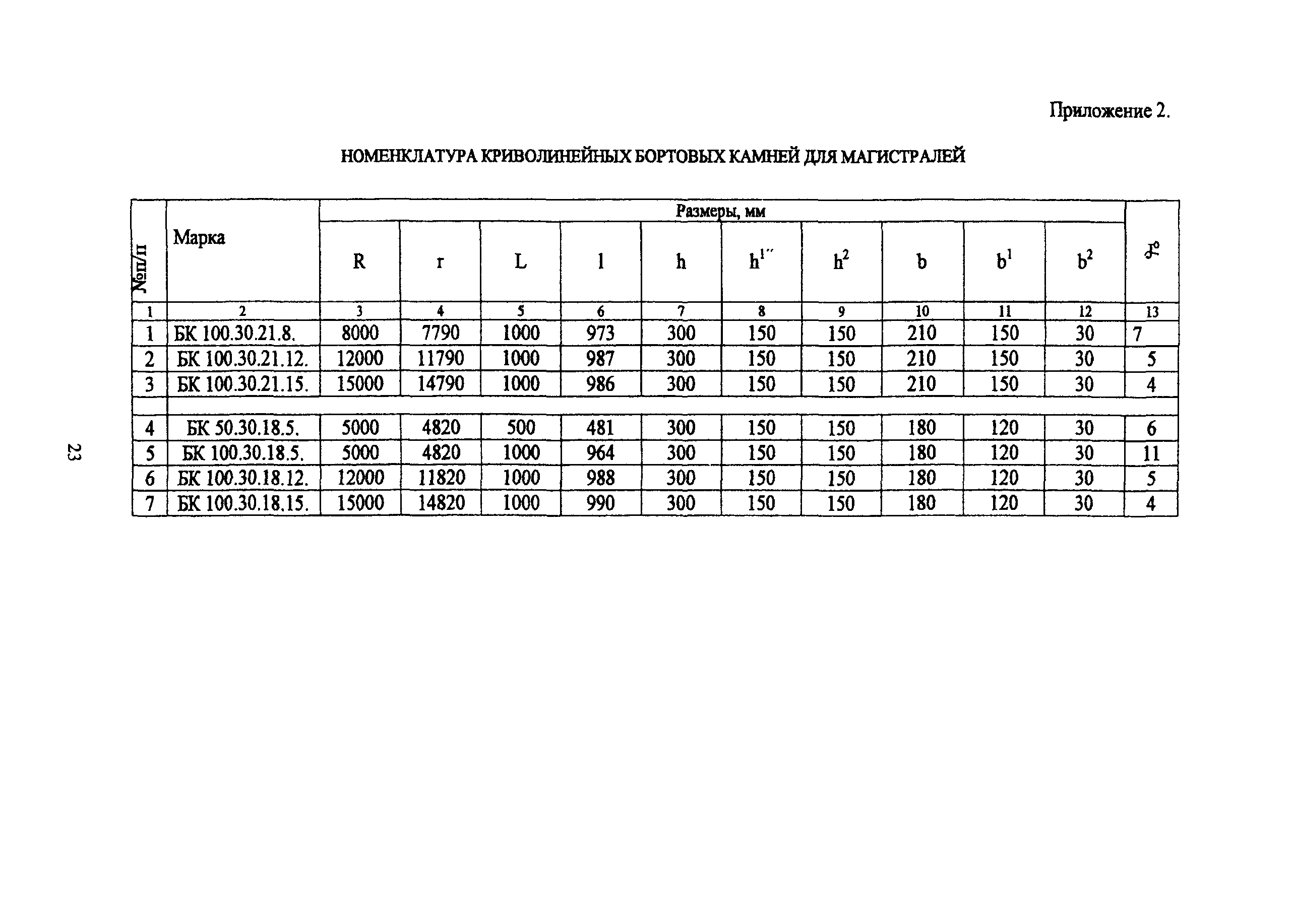 ТР 172-05