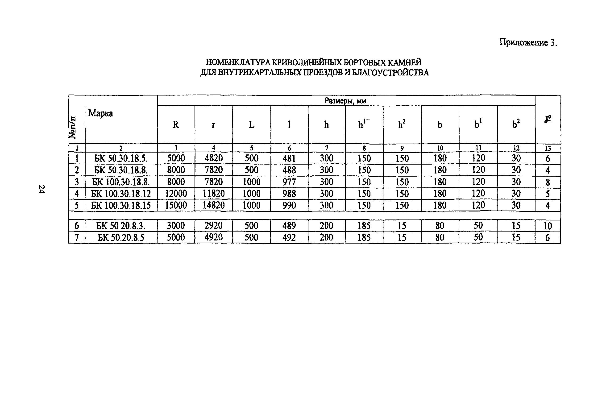 ТР 172-05