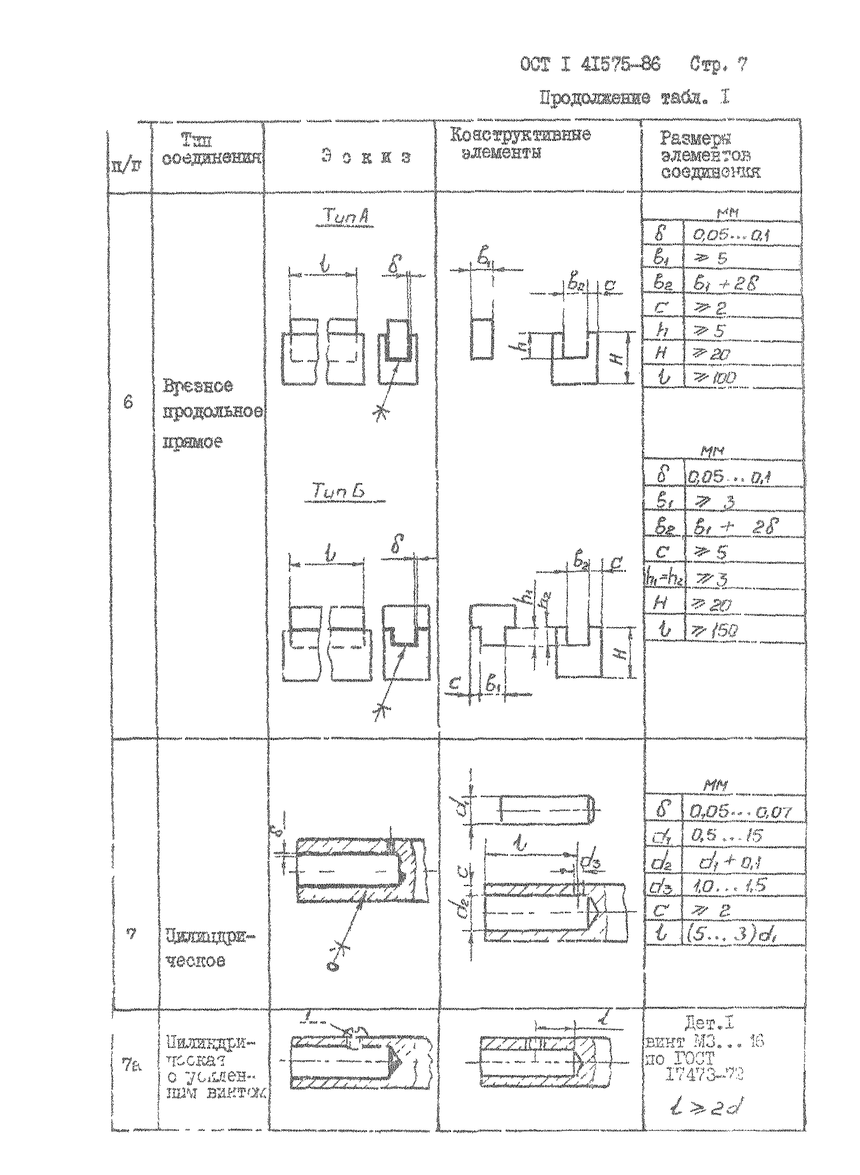 ОСТ 1 41575-86