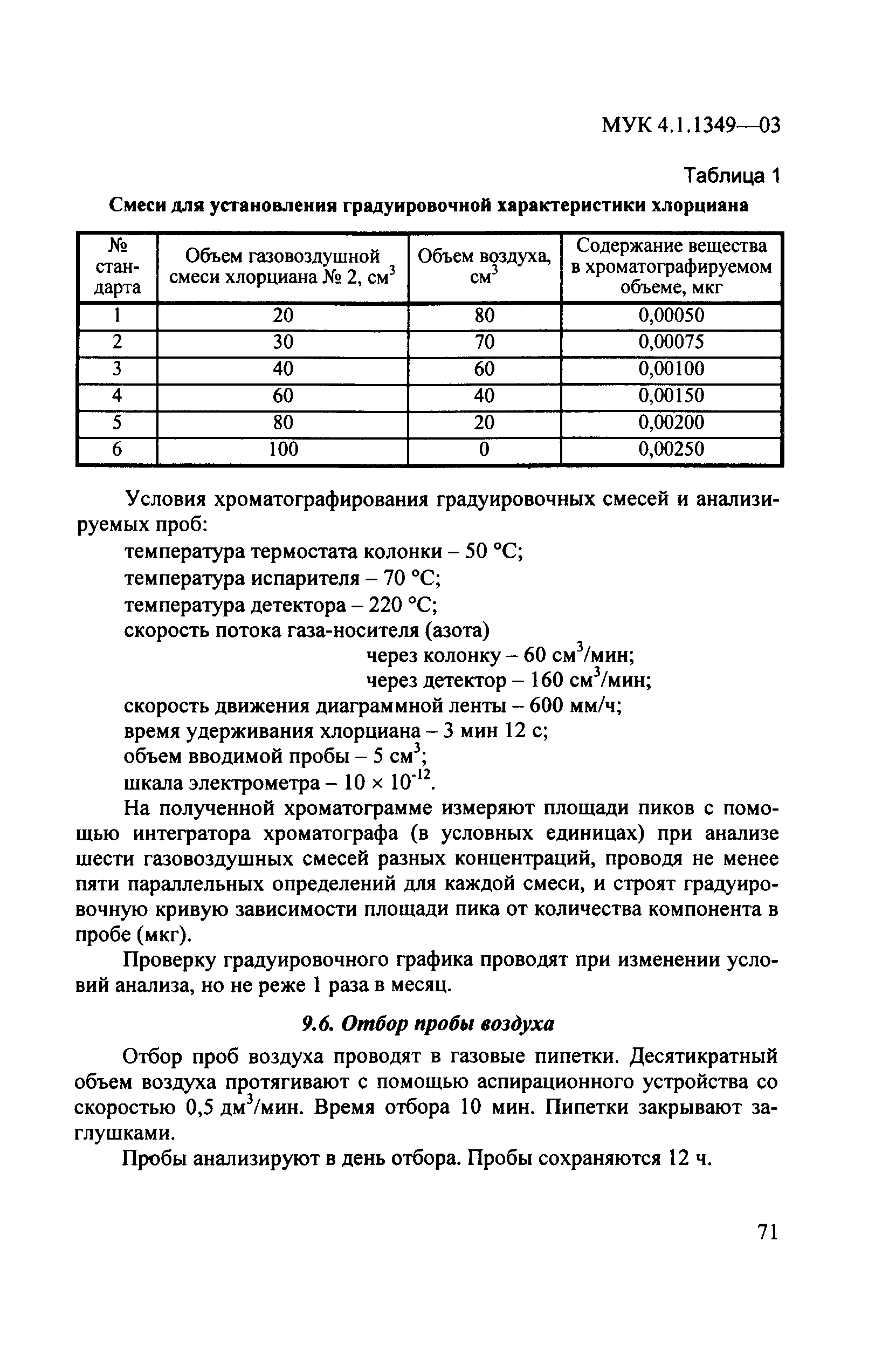 МУК 4.1.1349-03