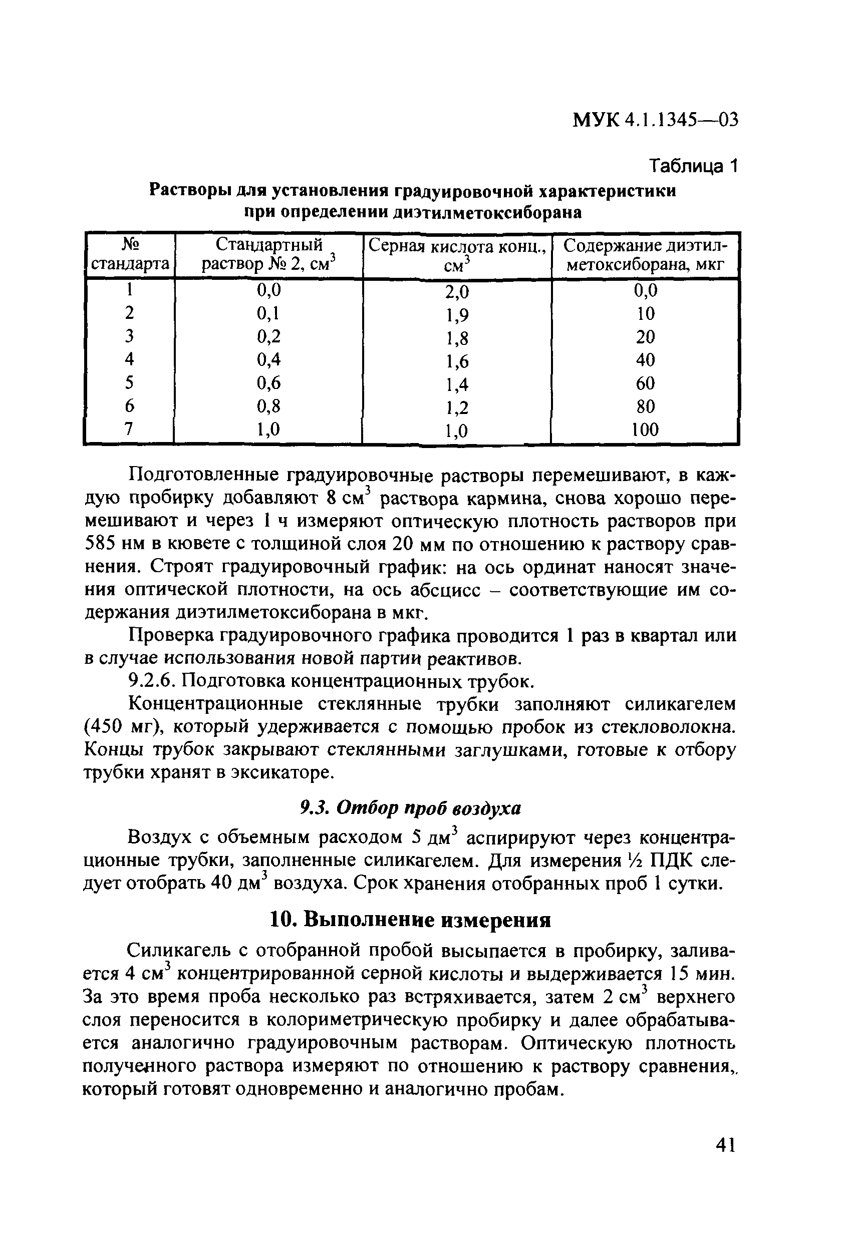 МУК 4.1.1345-03