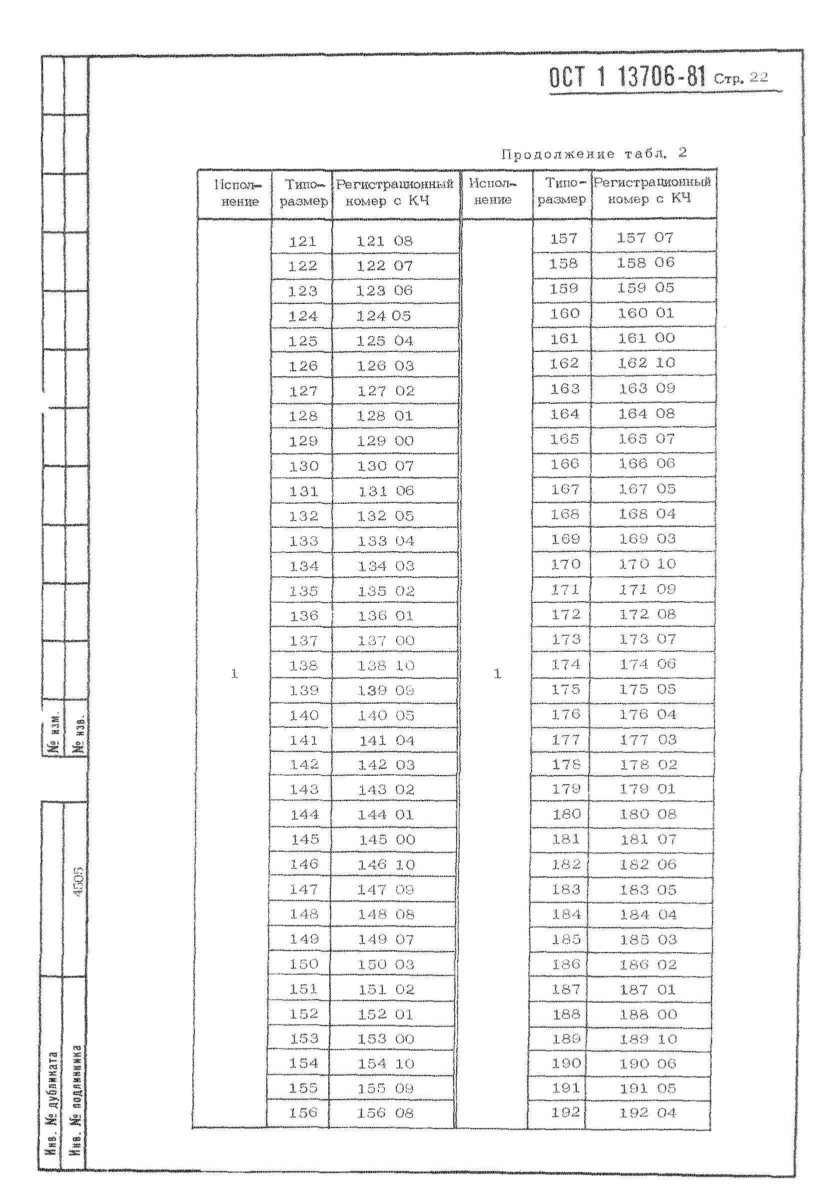 ОСТ 1 13706-81