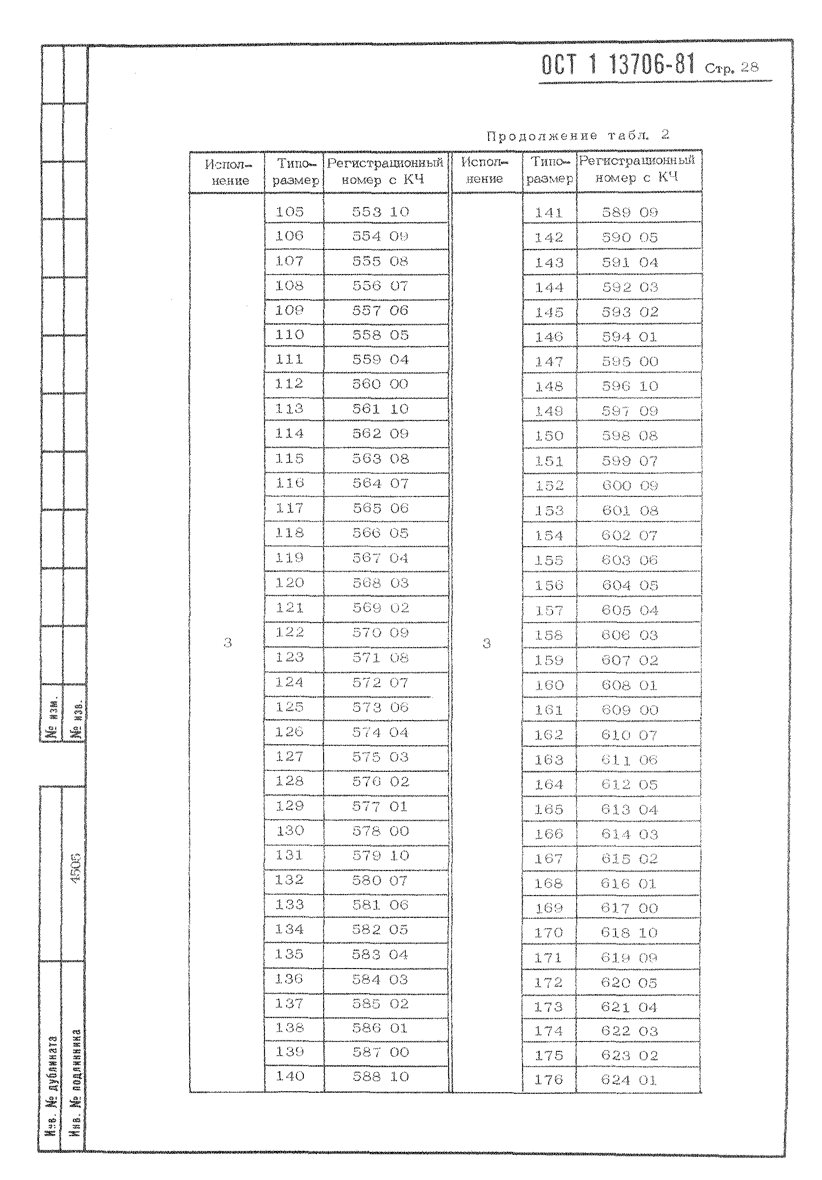 ОСТ 1 13706-81
