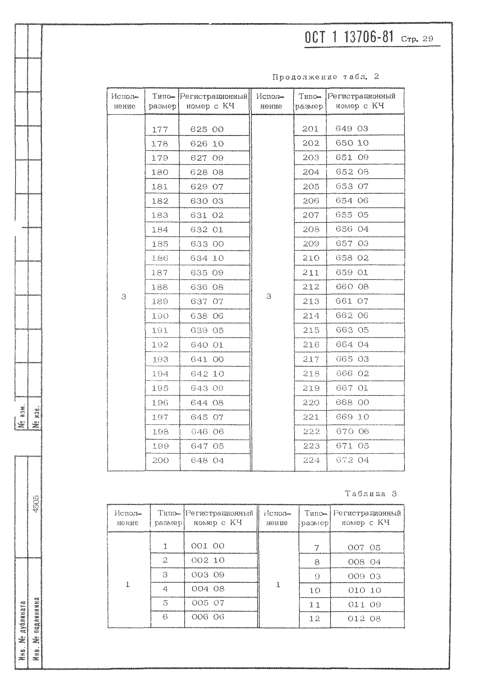 ОСТ 1 13706-81