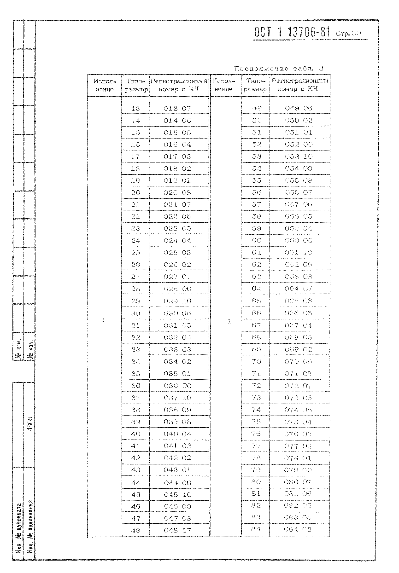 ОСТ 1 13706-81