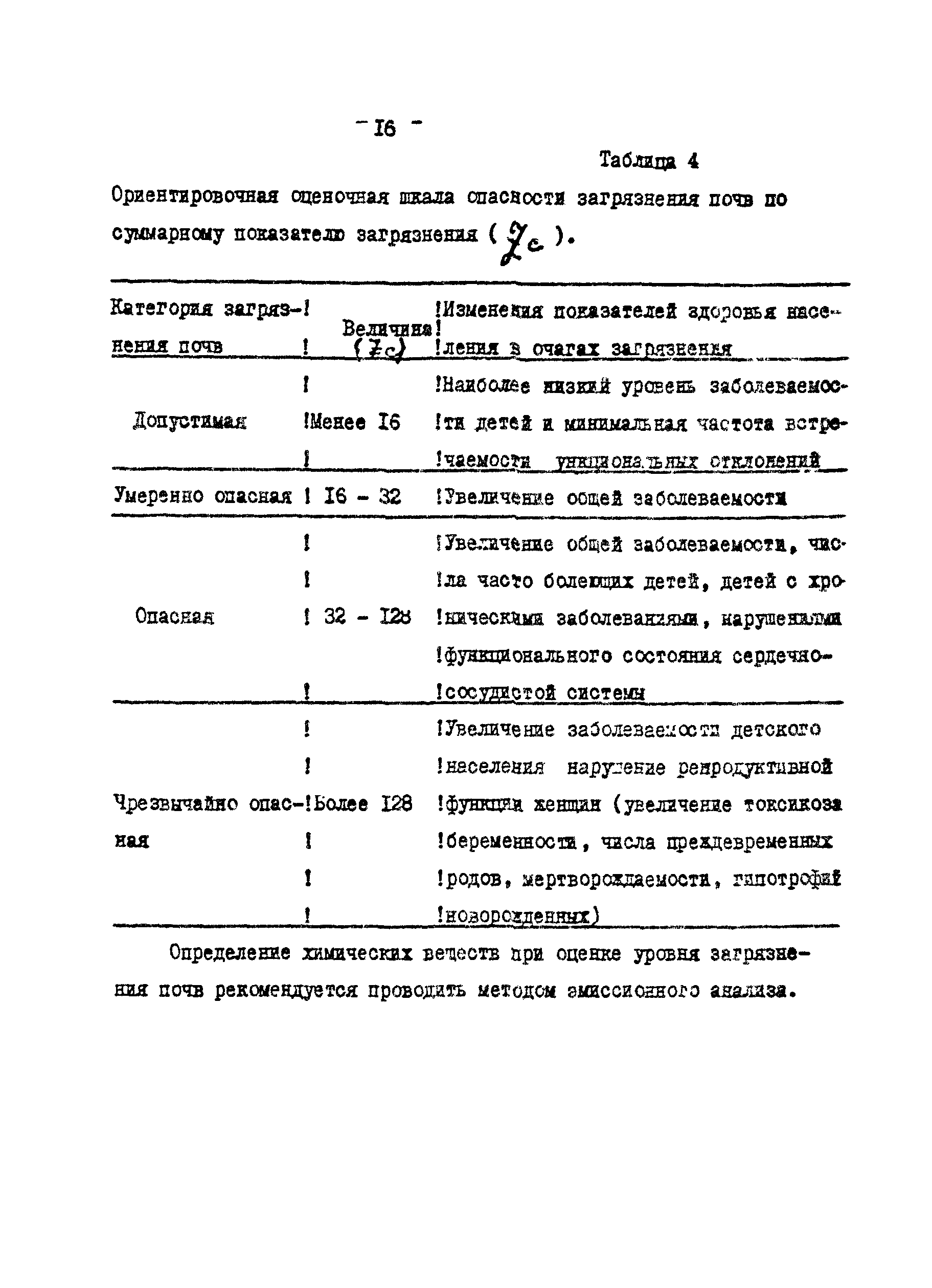 СанПиН 4266-87